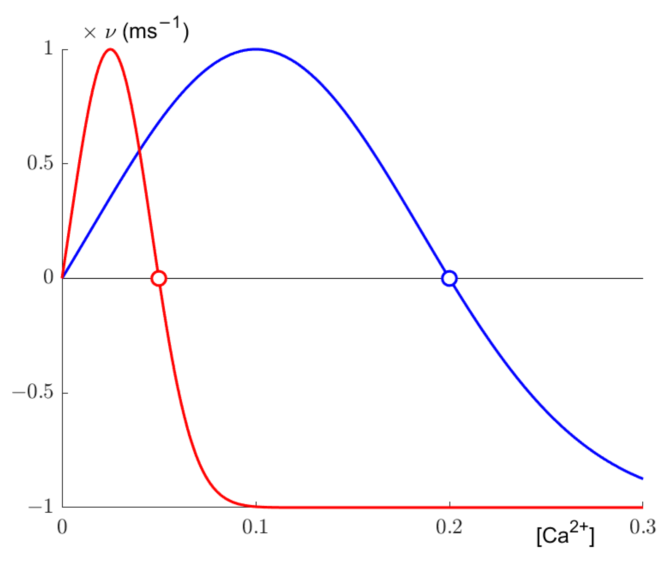 Entropy 23 01681 g001