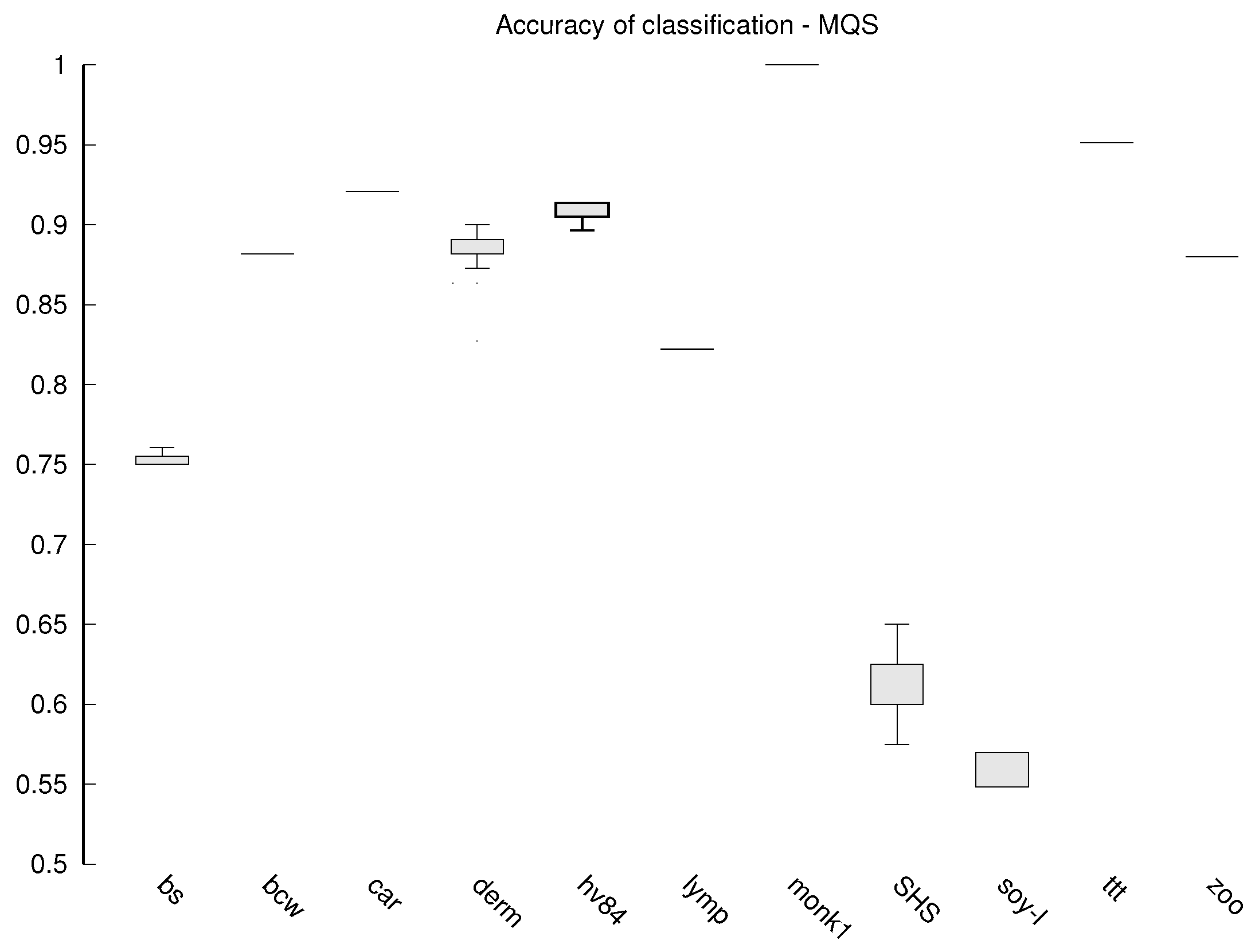 Entropy 23 01682 g002 550