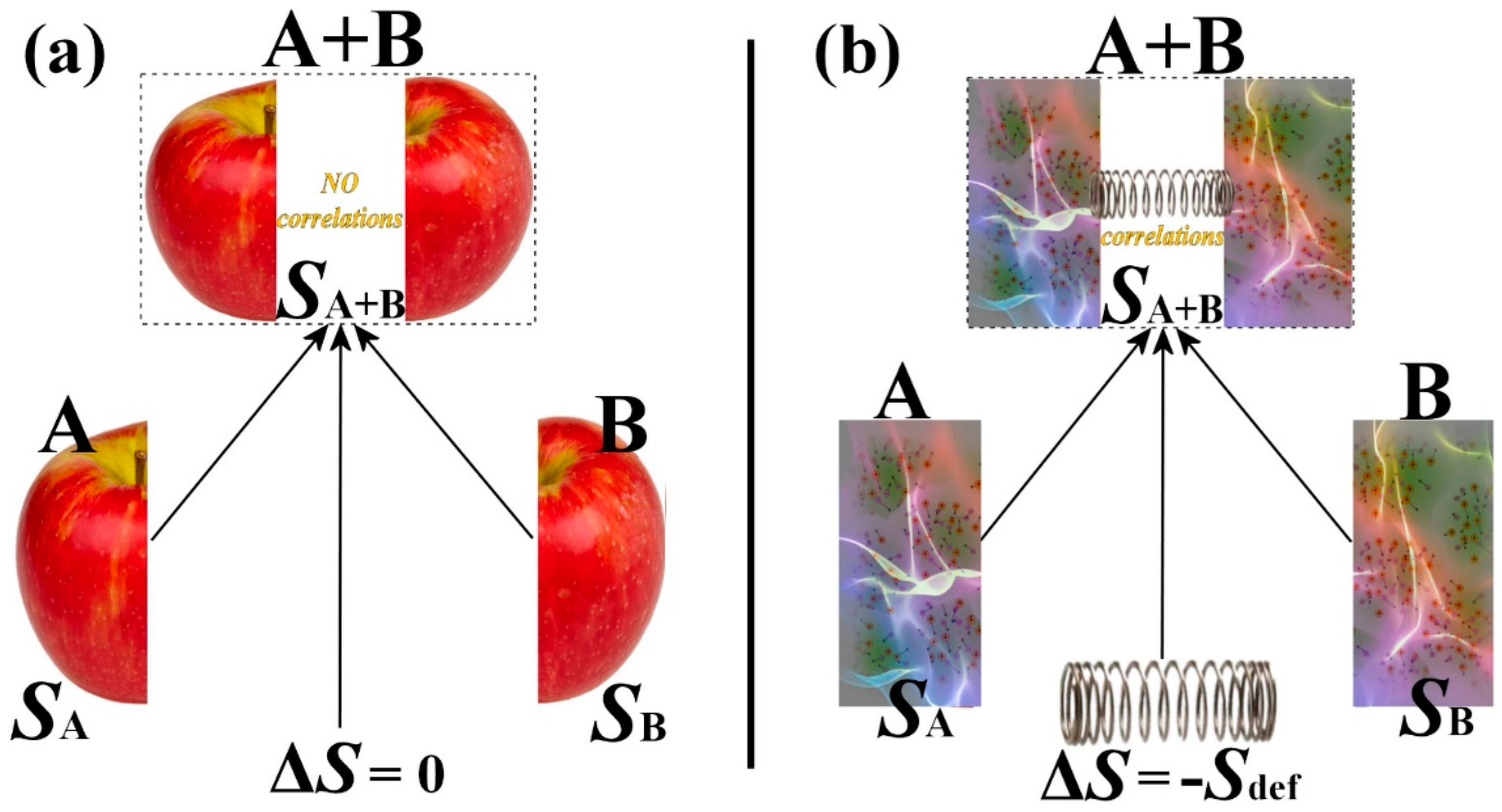 Nodig hebben letterlijk Diplomaat Entropy | Free Full-Text | Thermodynamic Definitions of Temperature and  Kappa and Introduction of the Entropy Defect