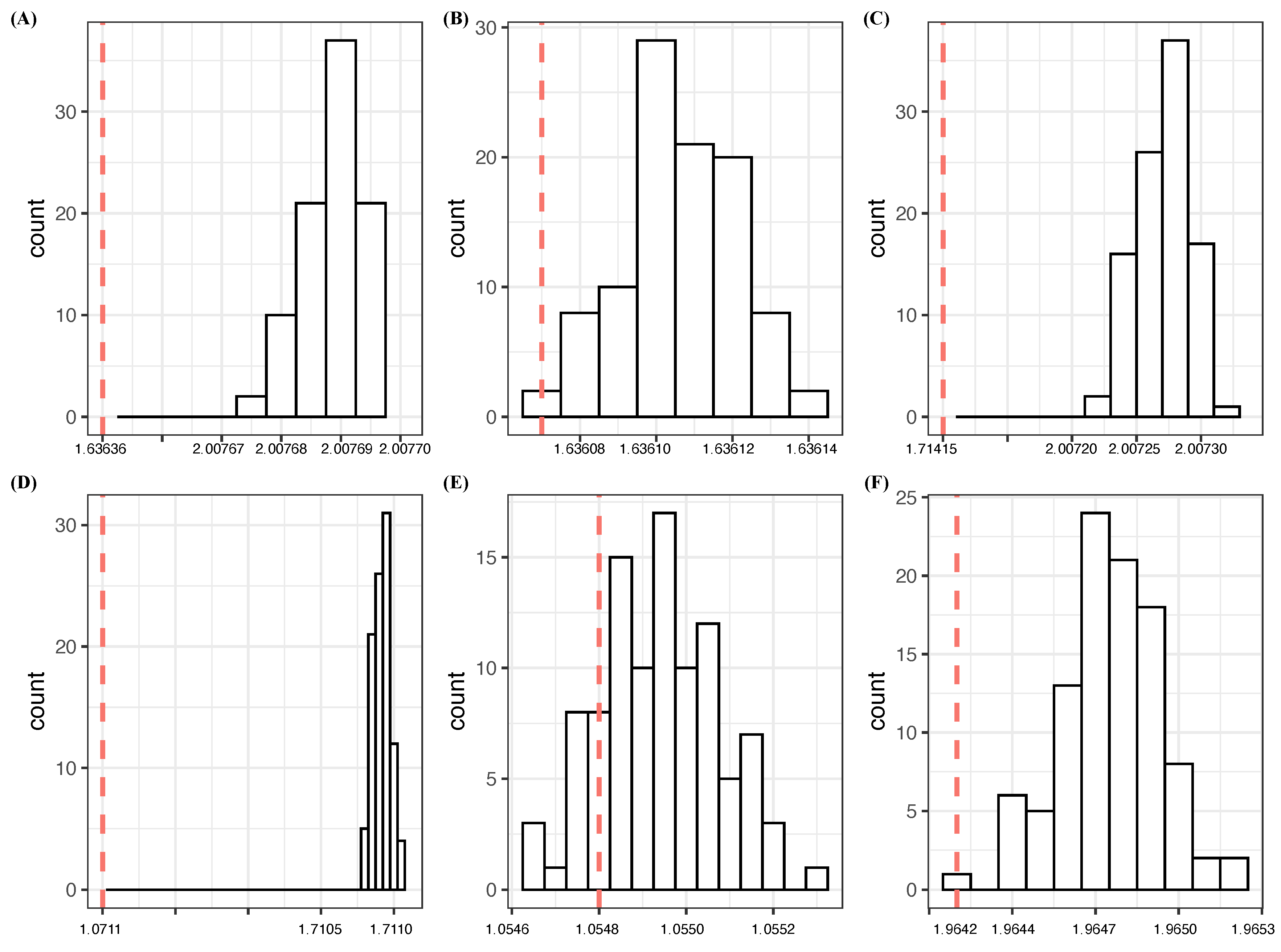 Entropy 23 01684 g001 550