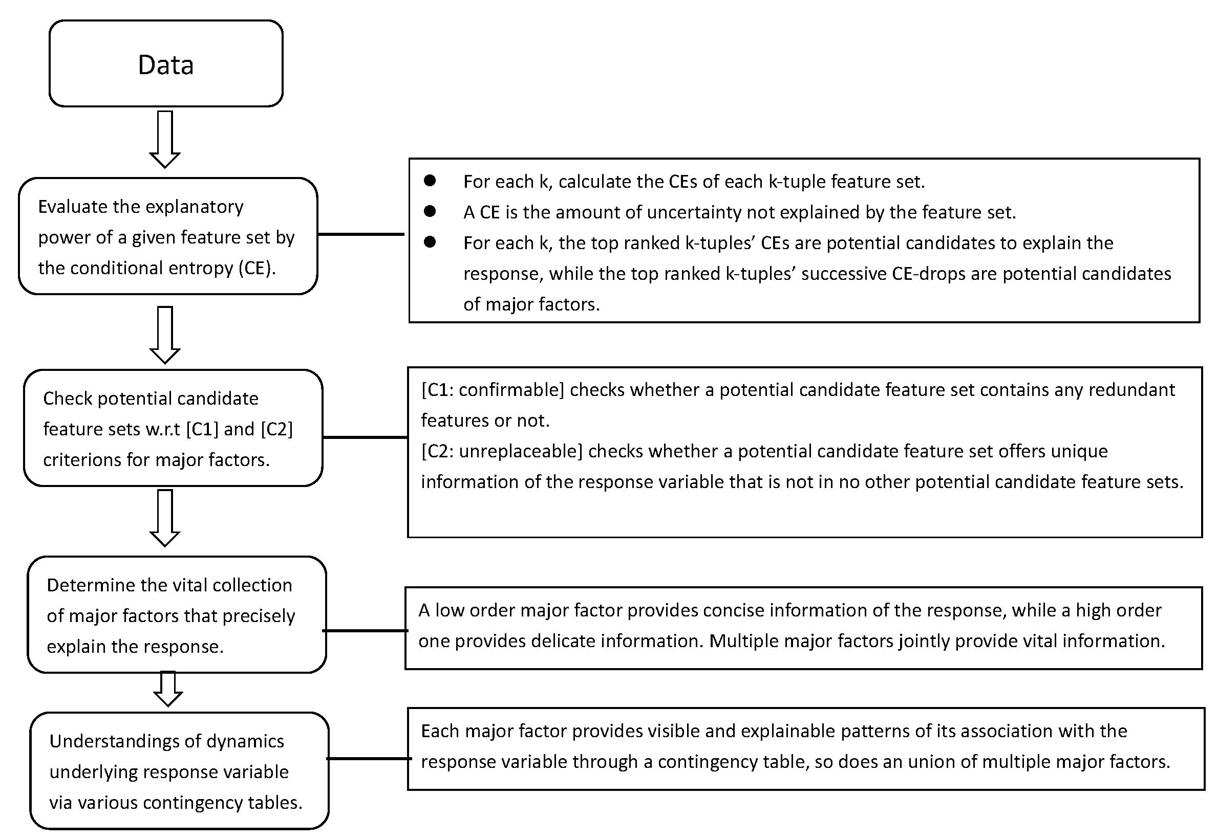 Entropy 23 01684 g002 550
