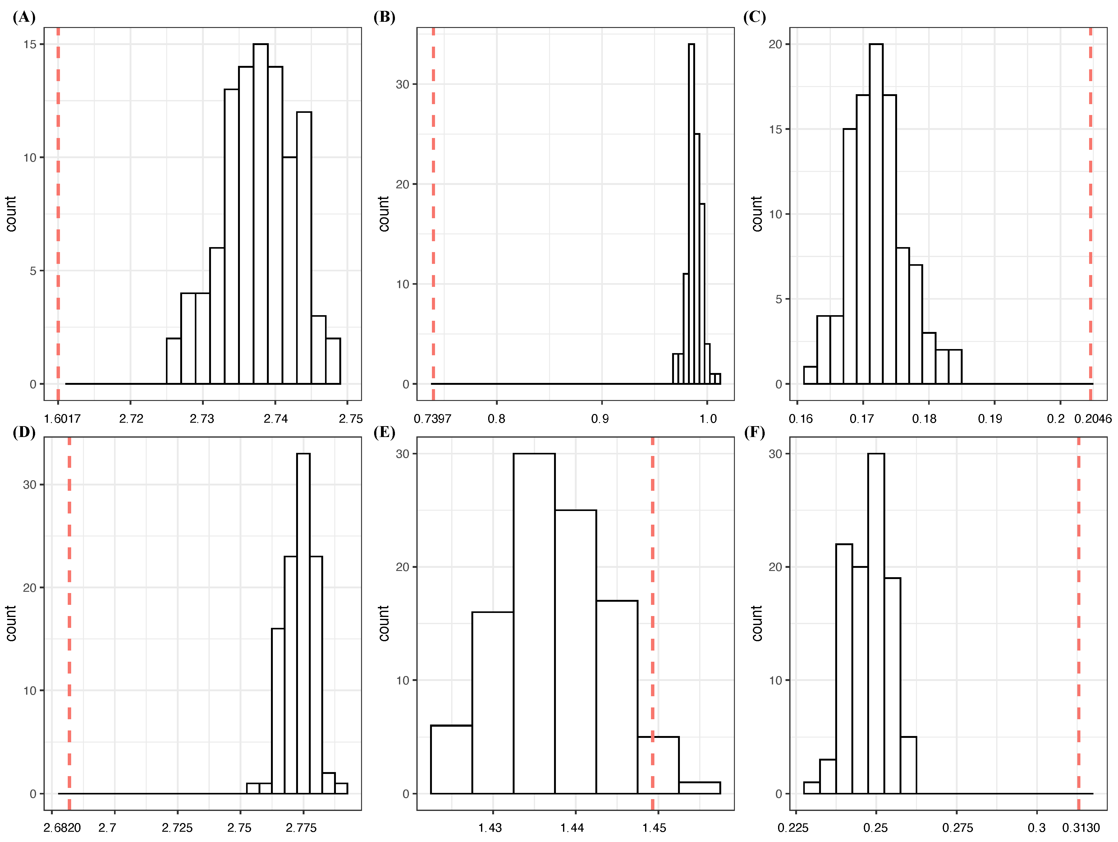 Entropy 23 01684 g006 550