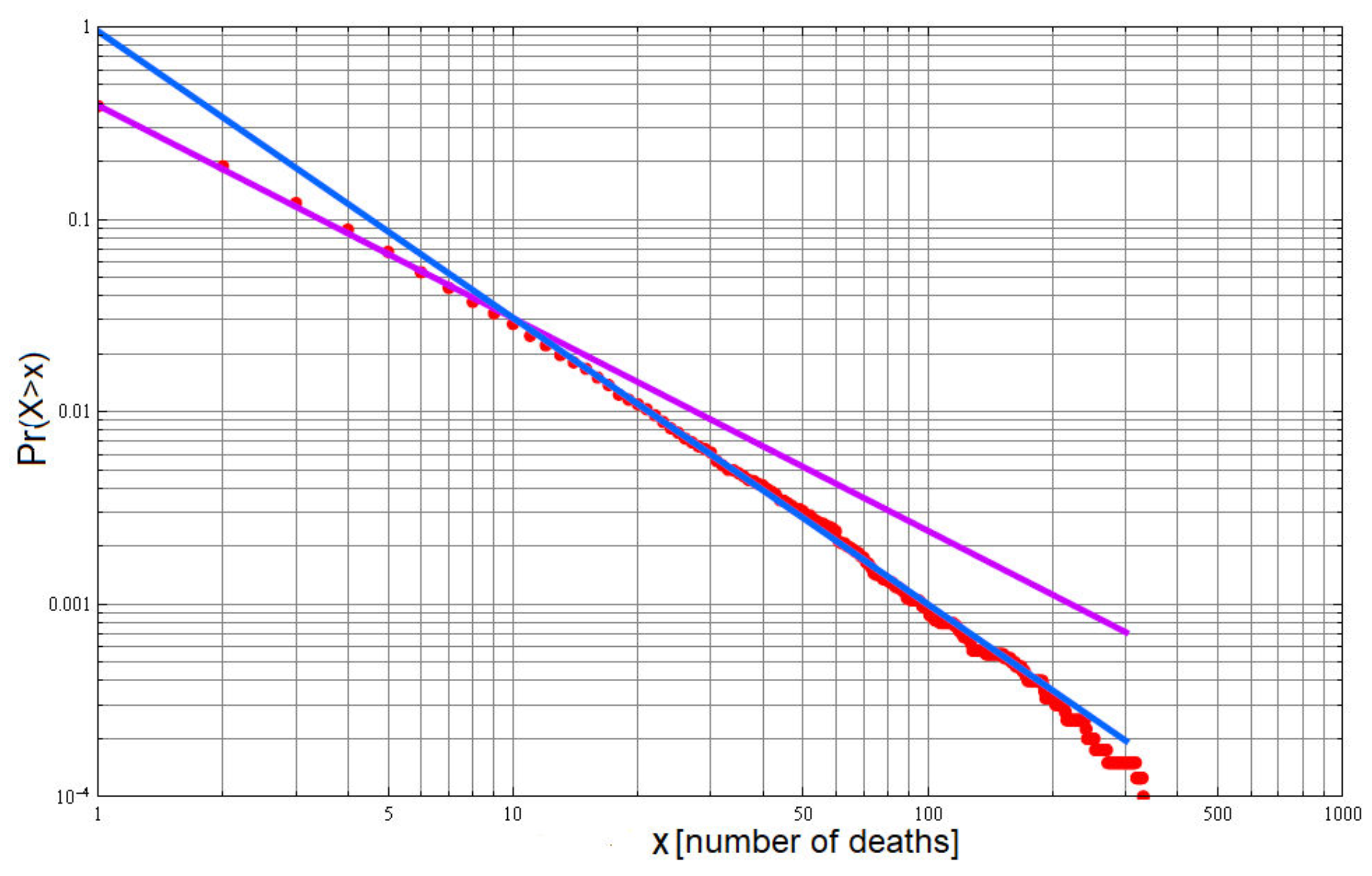 Entropy 23 01693 g003 550