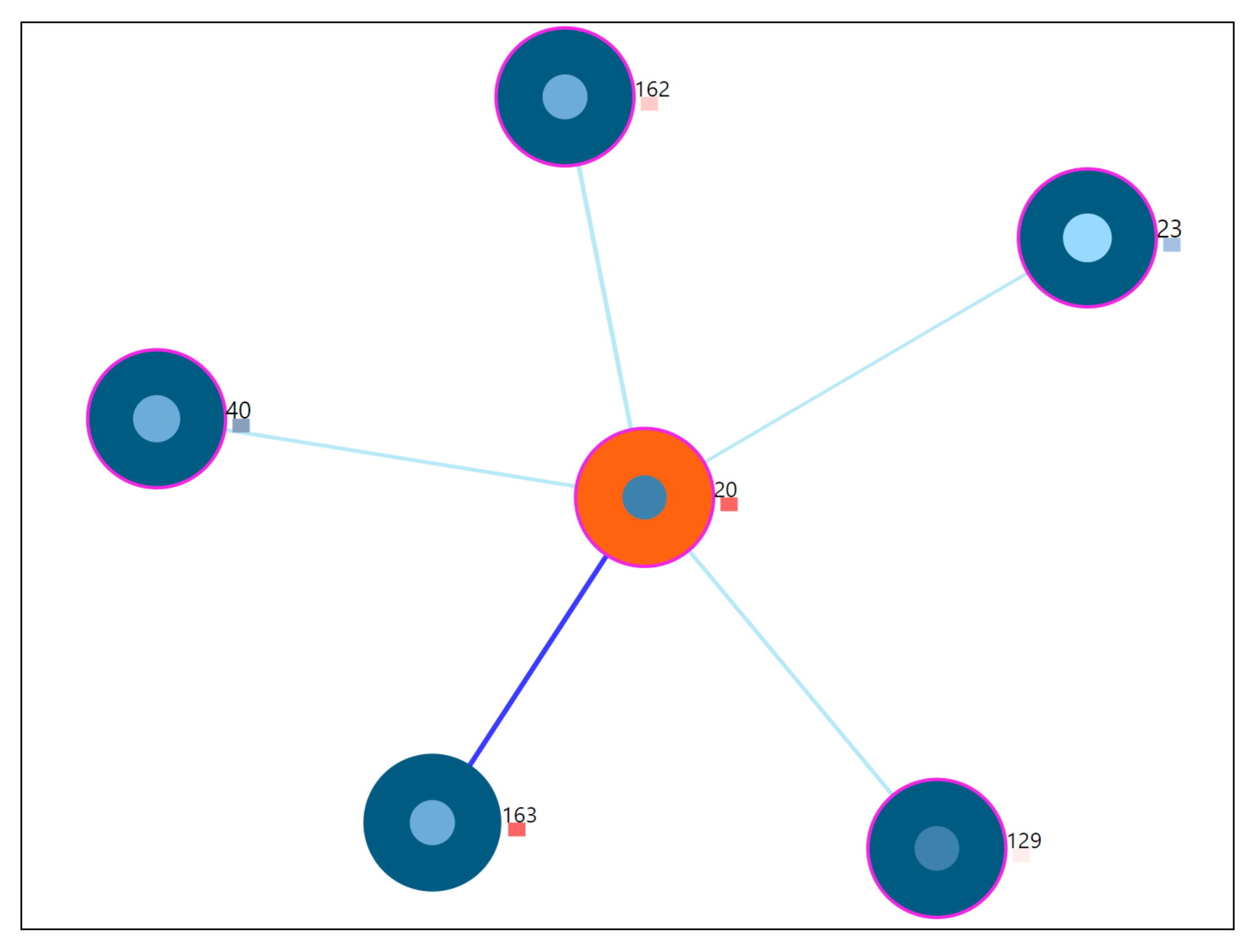 Entropy 23 01695 g010
