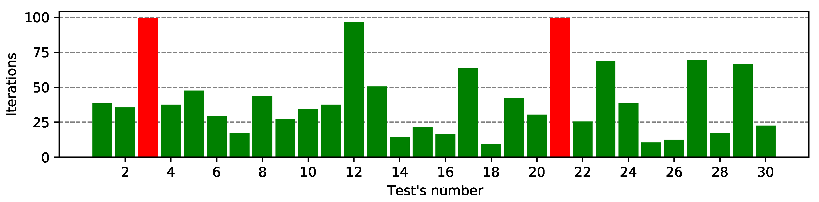 Entropy 23 01697 g004