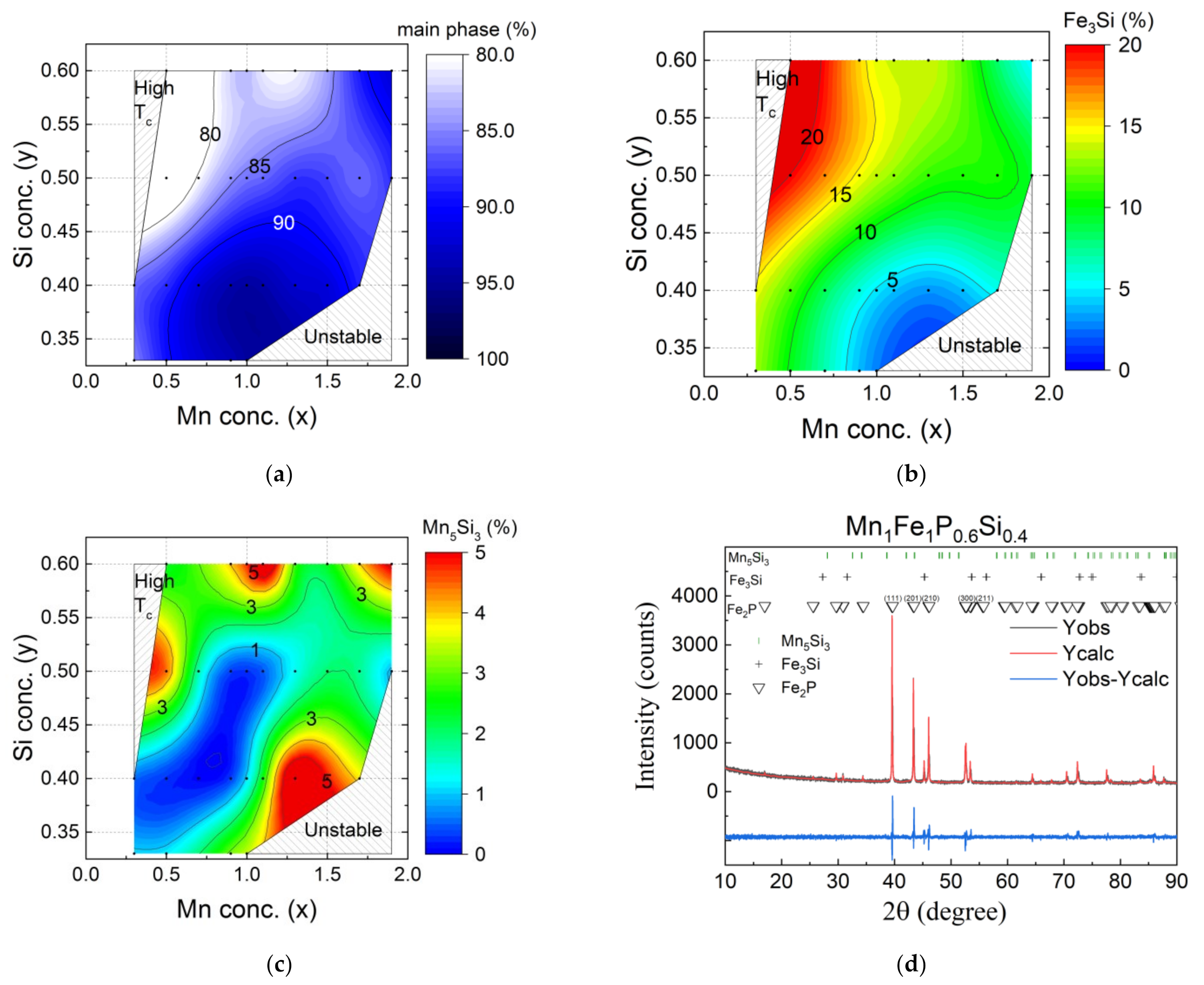 Entropy 24 00002 g005