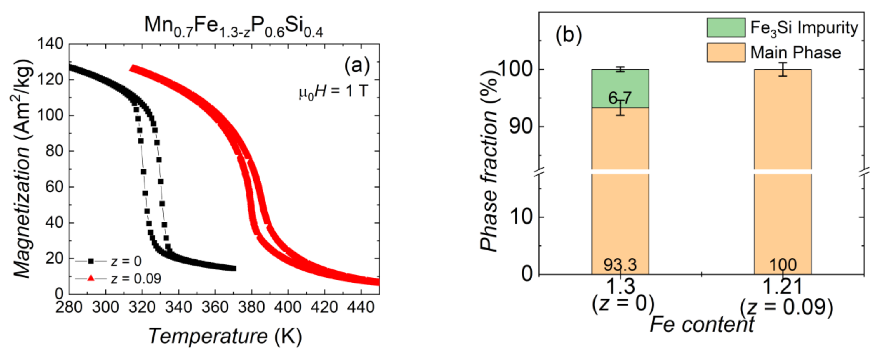 Entropy Free Full Text Magnetic Phase Diagram Of The Mnxfe2 Minus Xp1 Minus Ysiy System Html