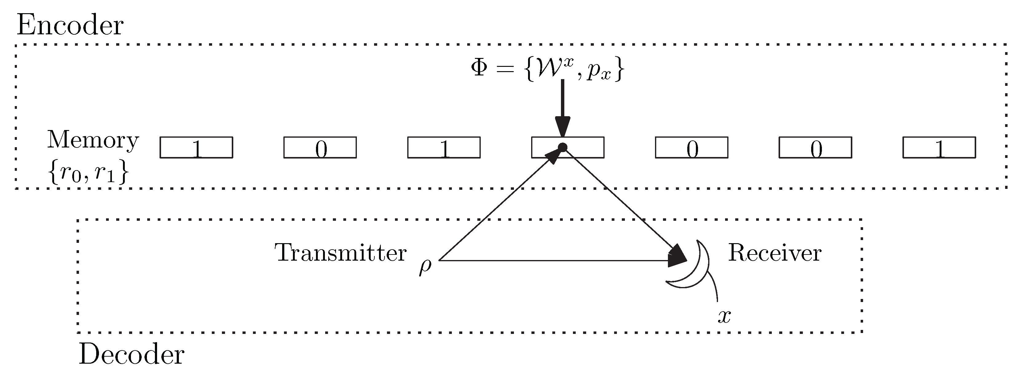 Entropy 24 00005 g001 550