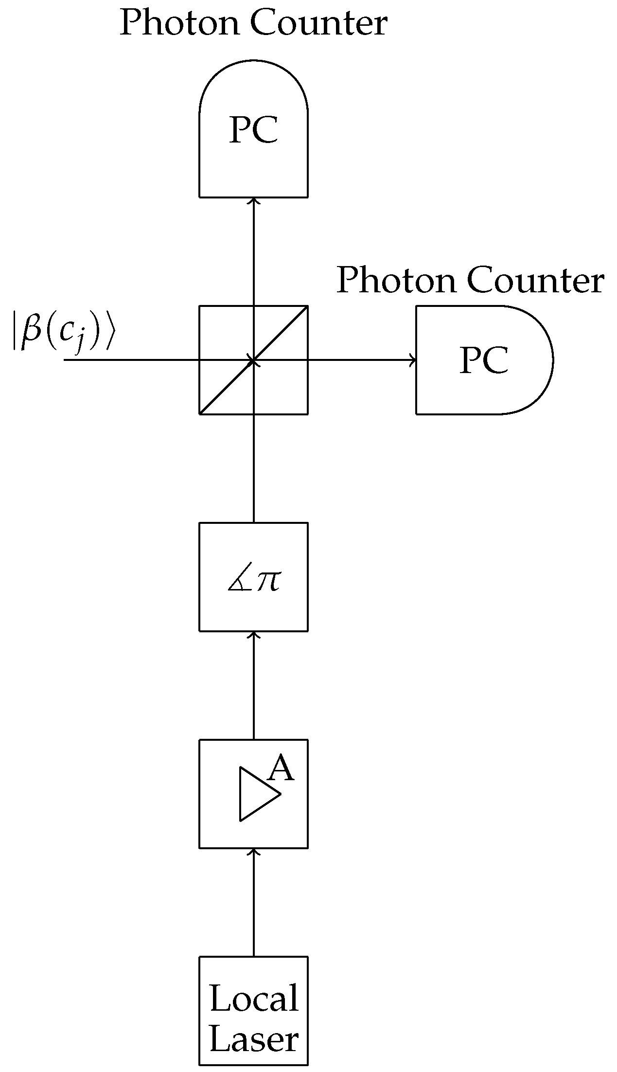 Entropy 24 00005 g002 550