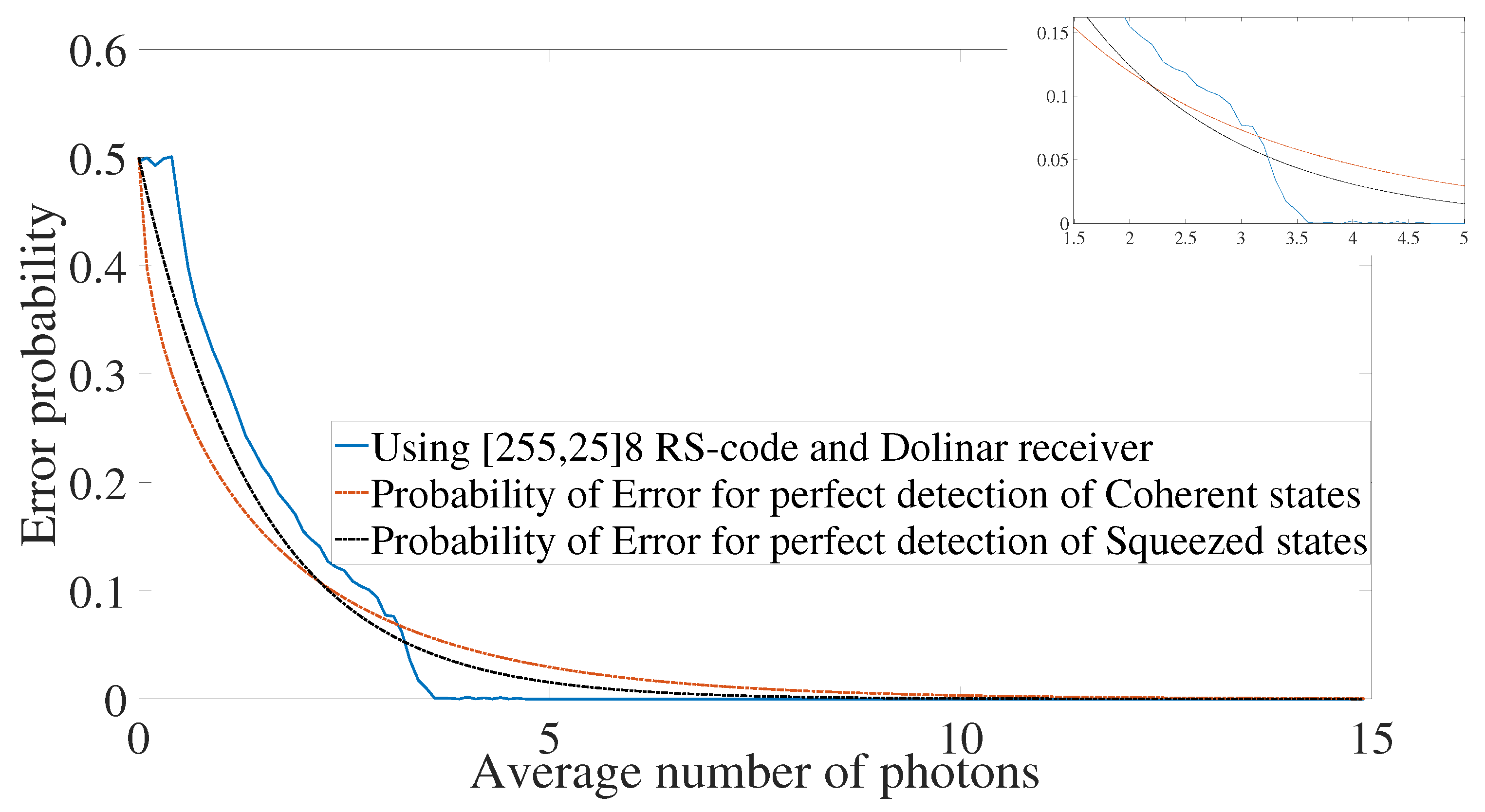 Entropy 24 00005 g004 550