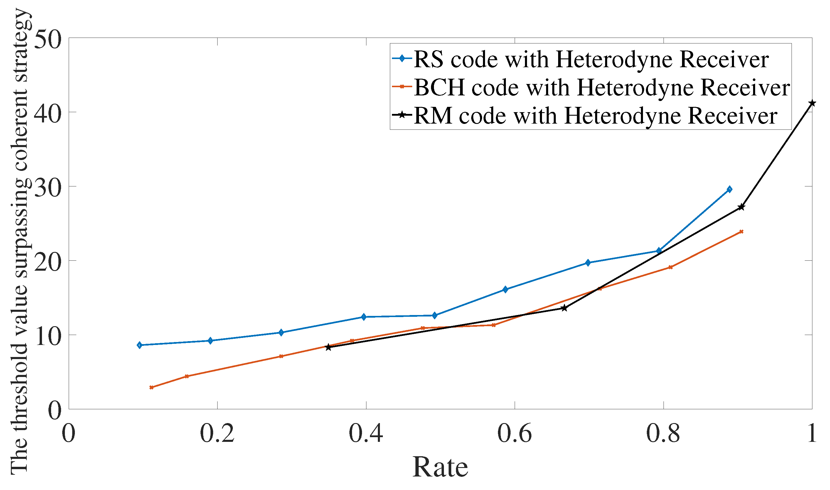 Entropy 24 00005 g005 550
