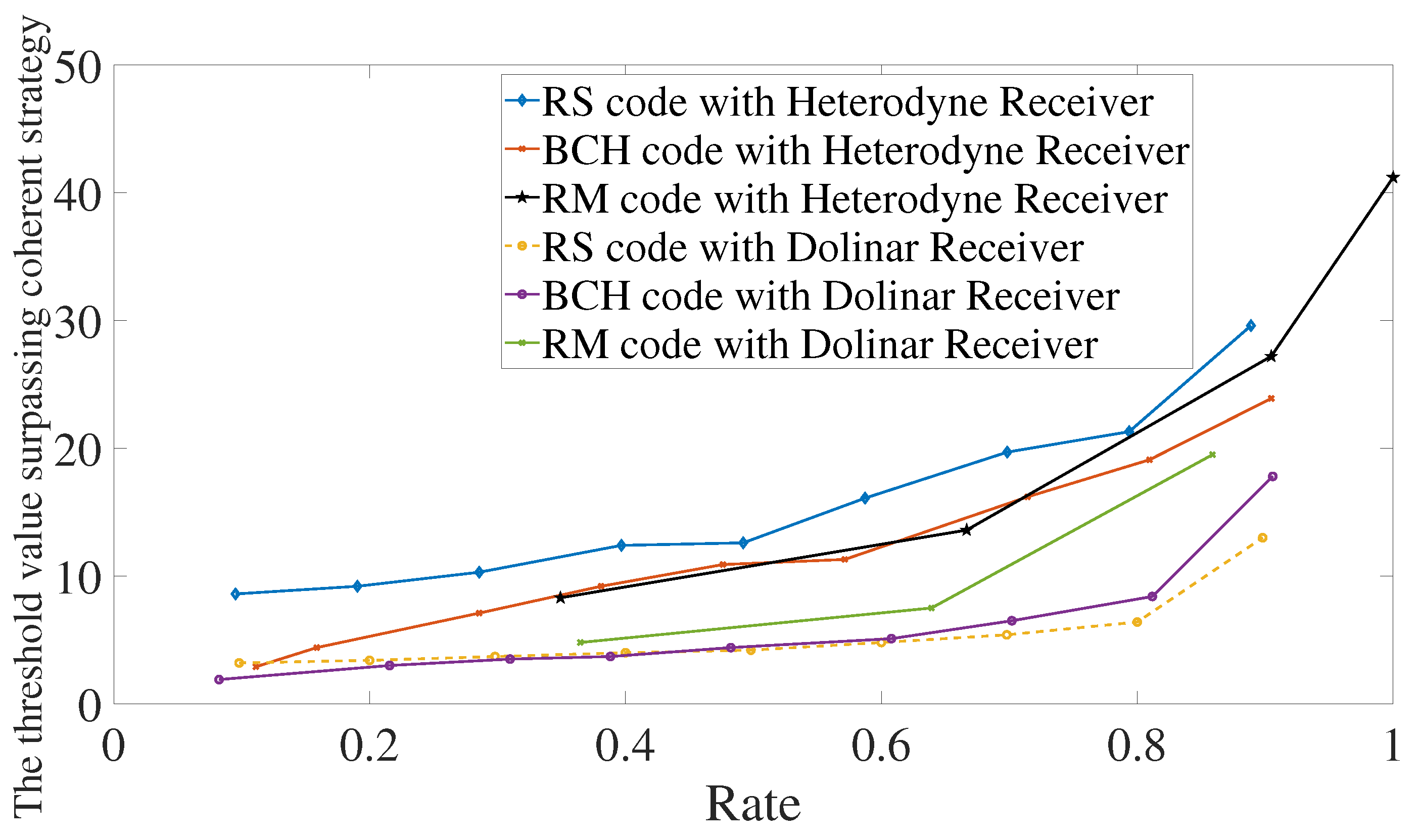 Entropy 24 00005 g007 550