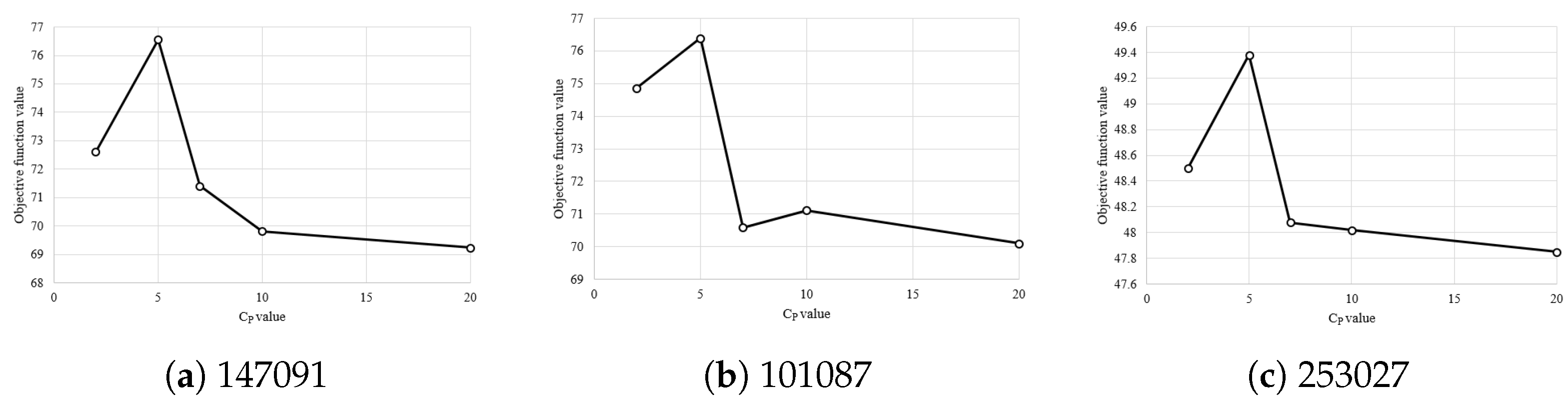 Entropy 24 00008 g010 550