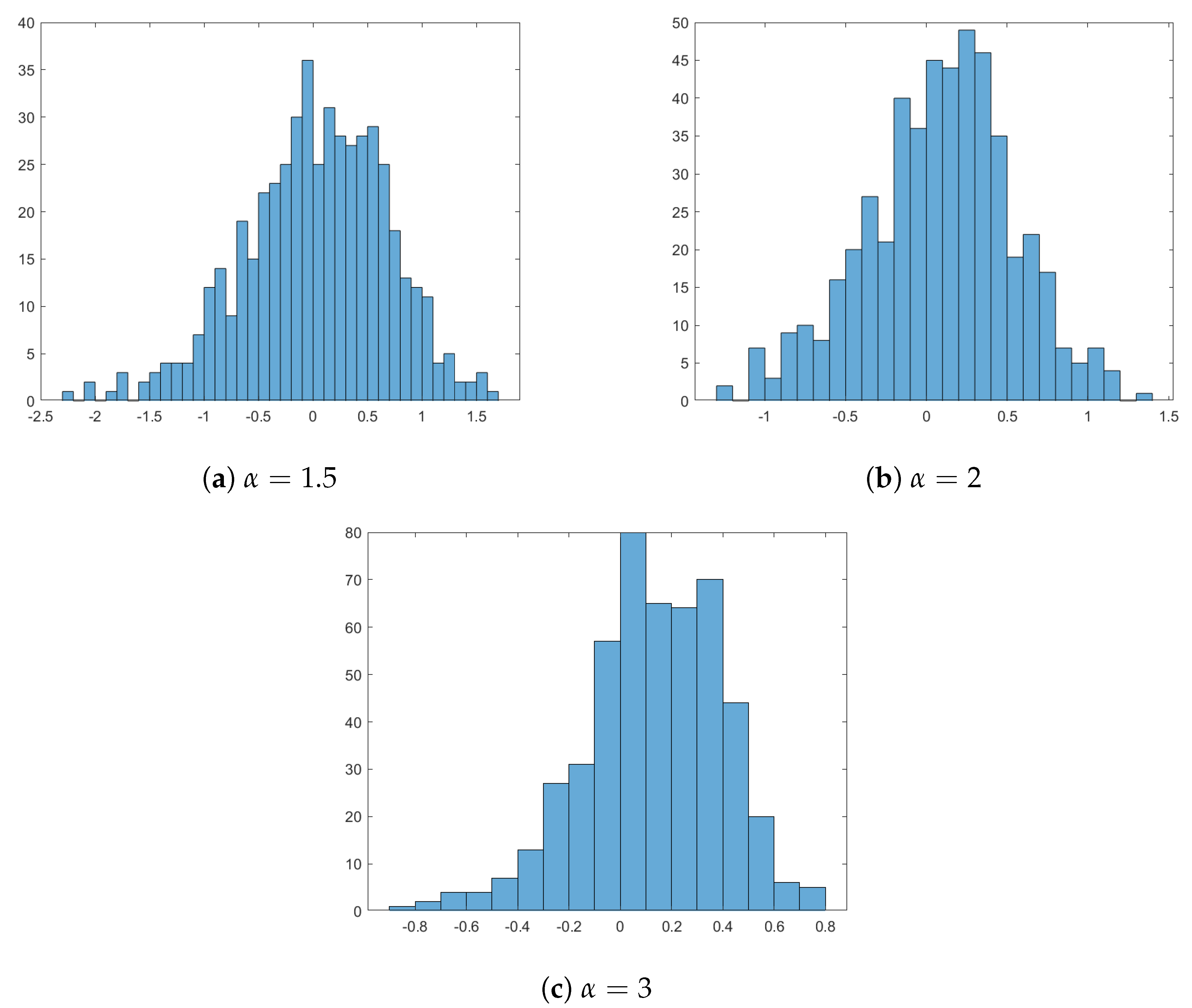 Entropy 24 00009 g001