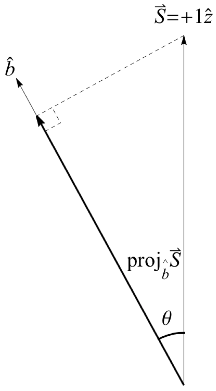 Entropy 24 00012 g005