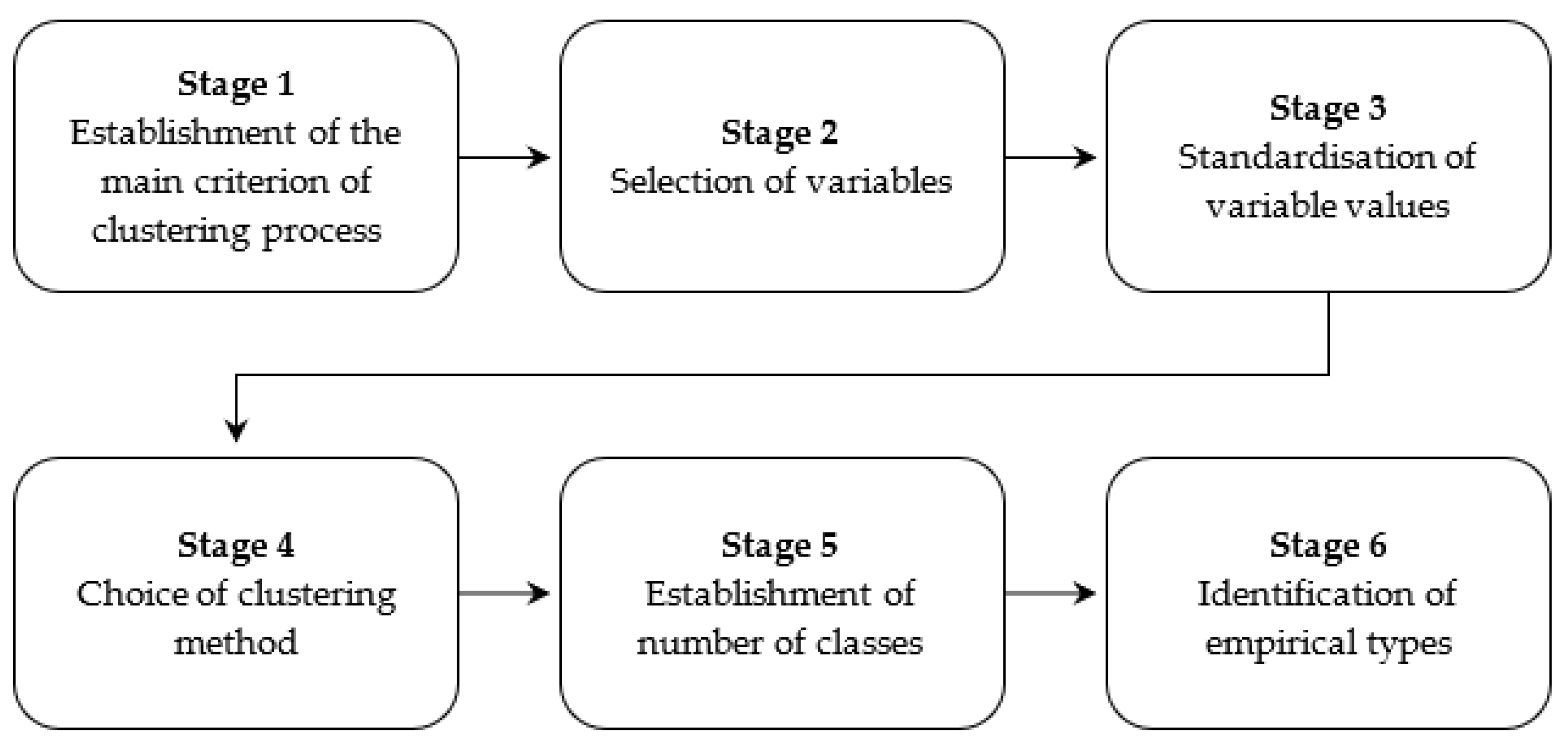 Entropy 24 00014 g001 550