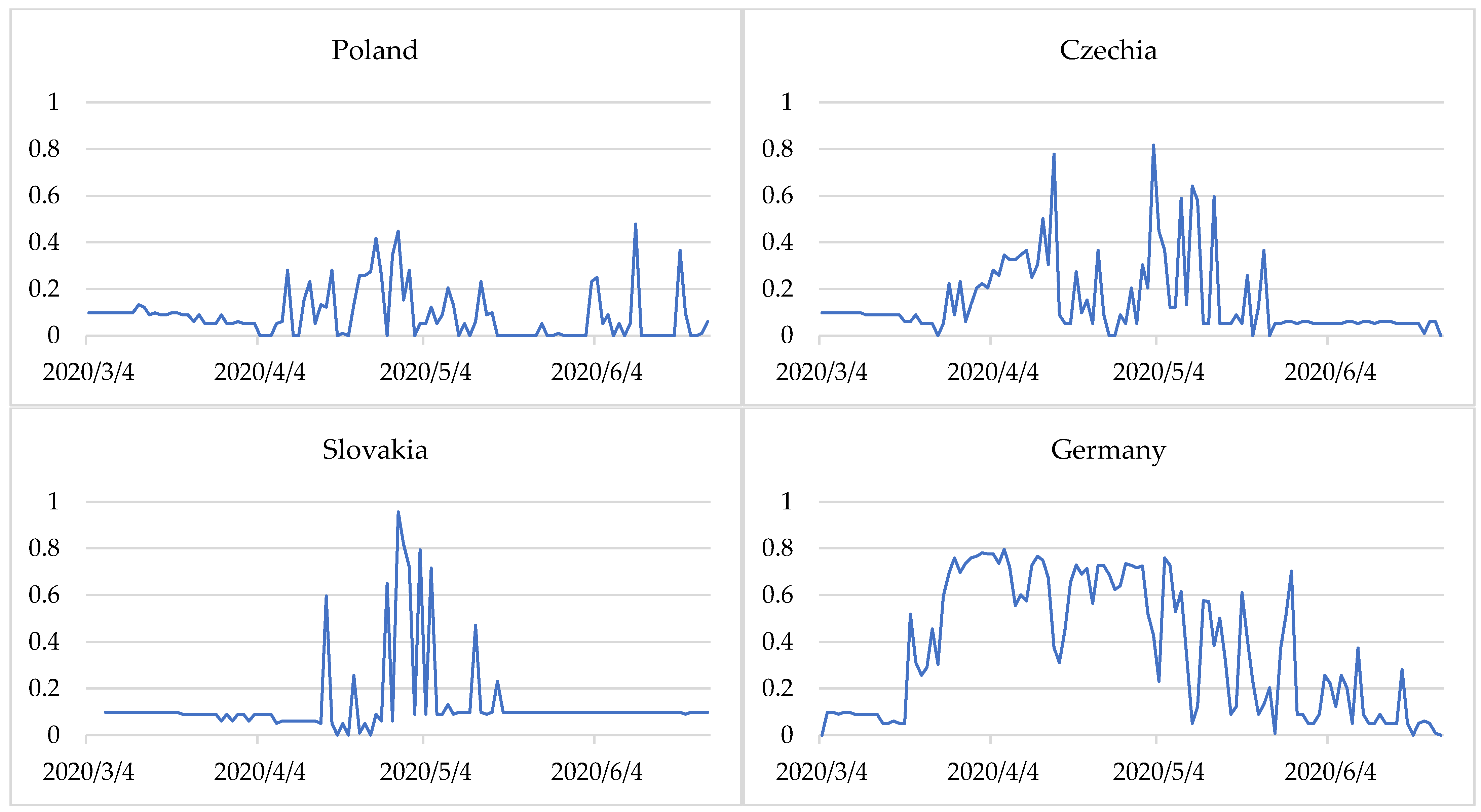Entropy 24 00014 g006a 550