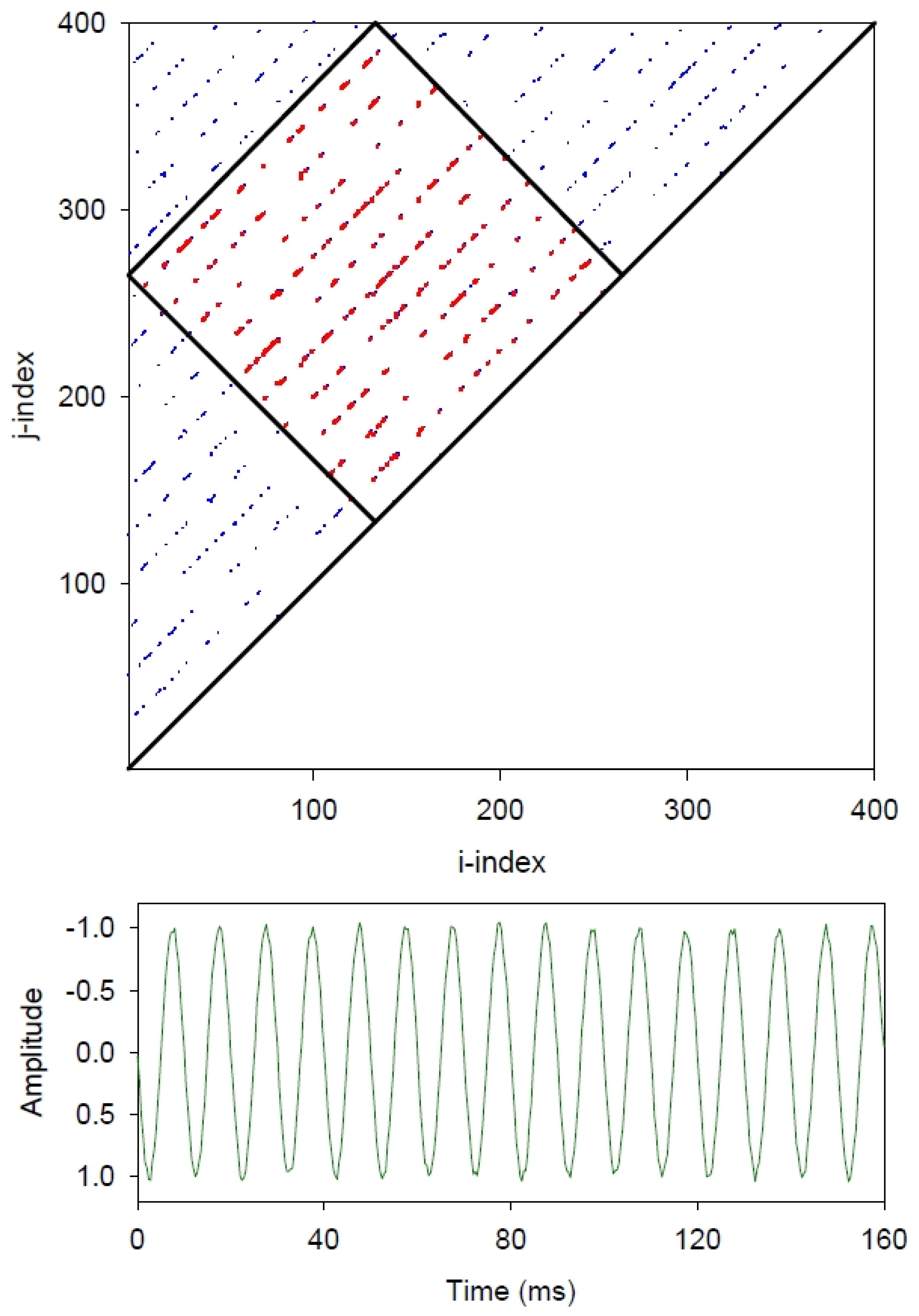 Entropy 24 00016 g002 550