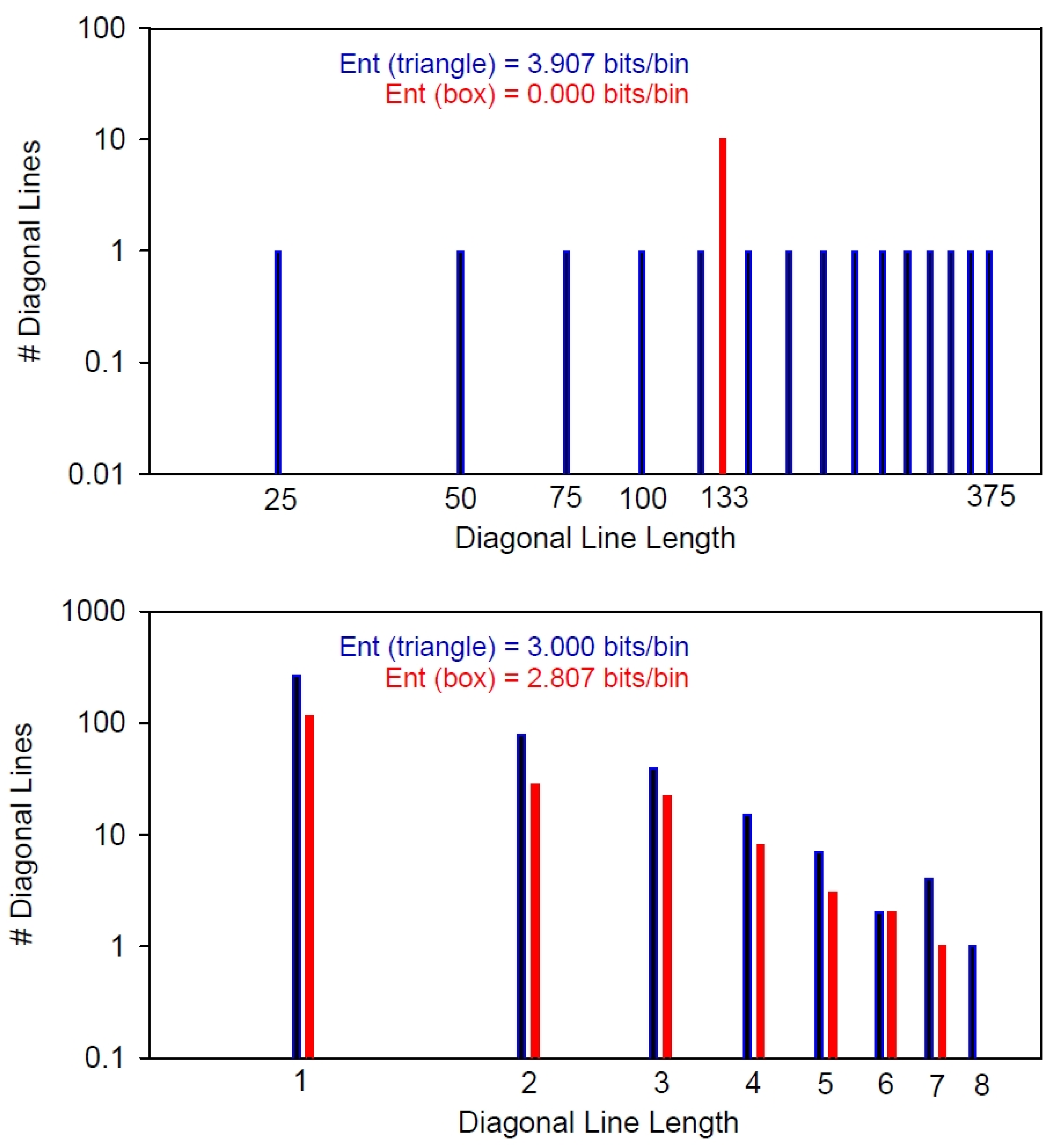 Entropy 24 00016 g003 550