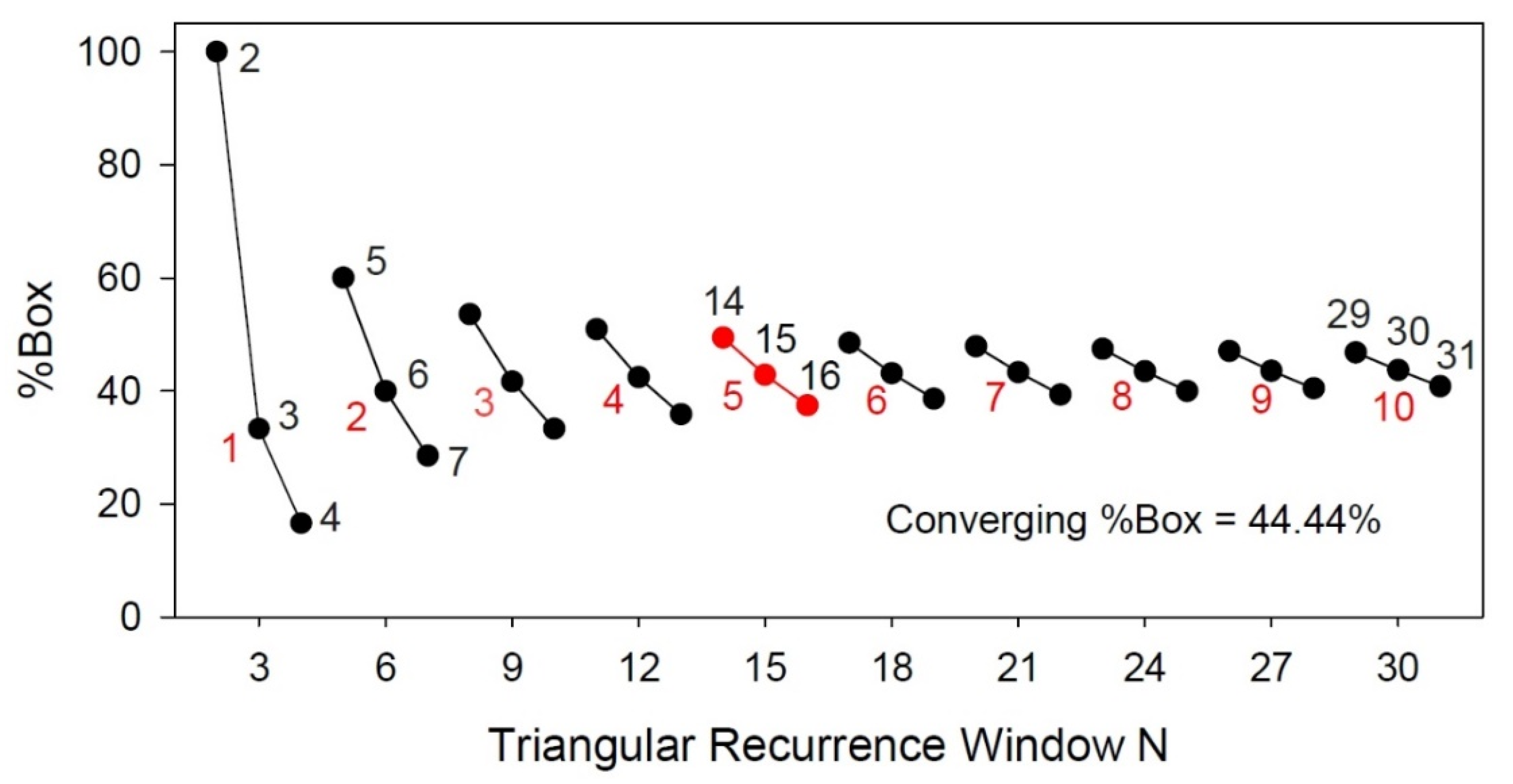 Entropy 24 00016 g005 550