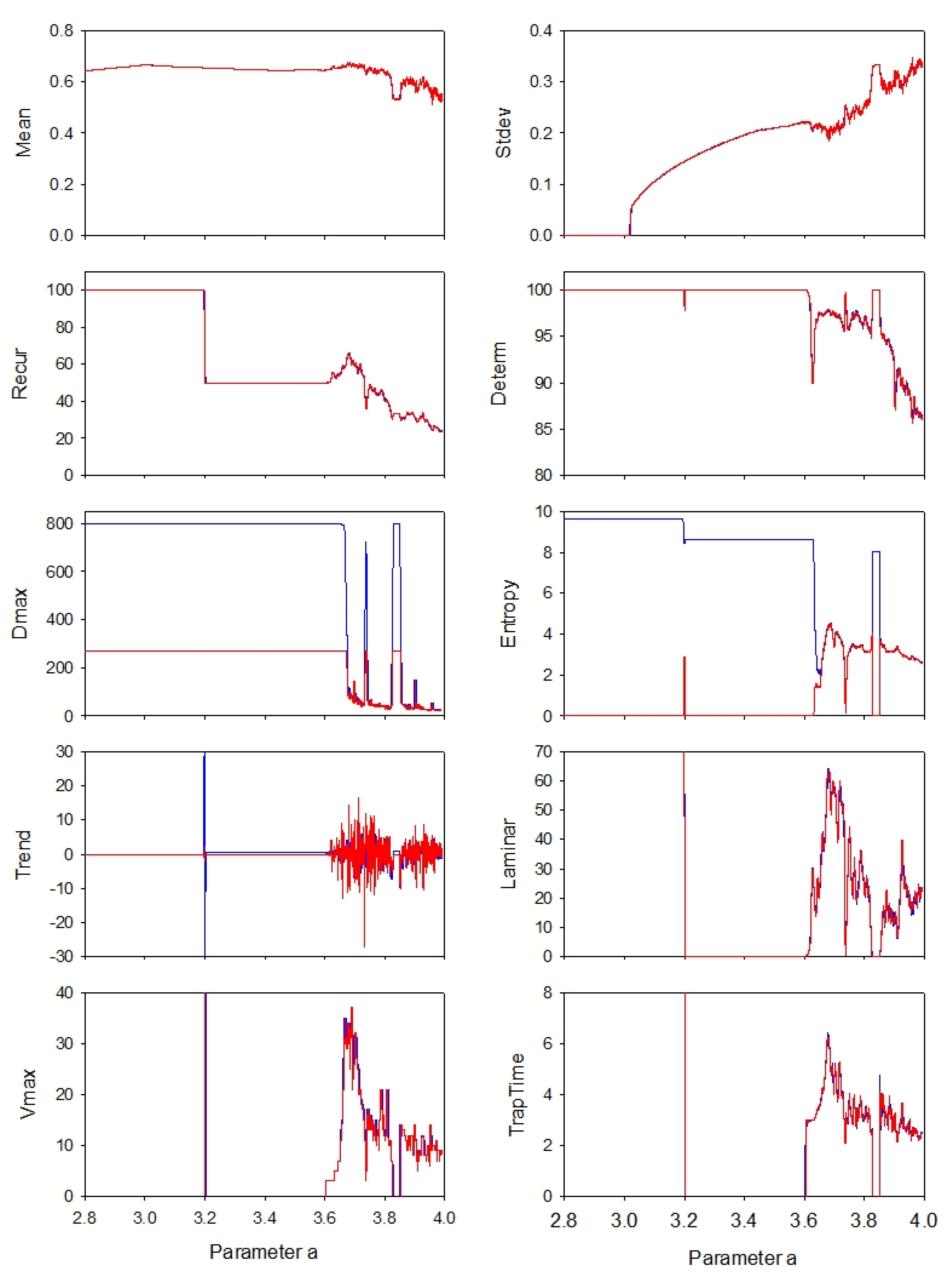 Entropy 24 00016 g006 550