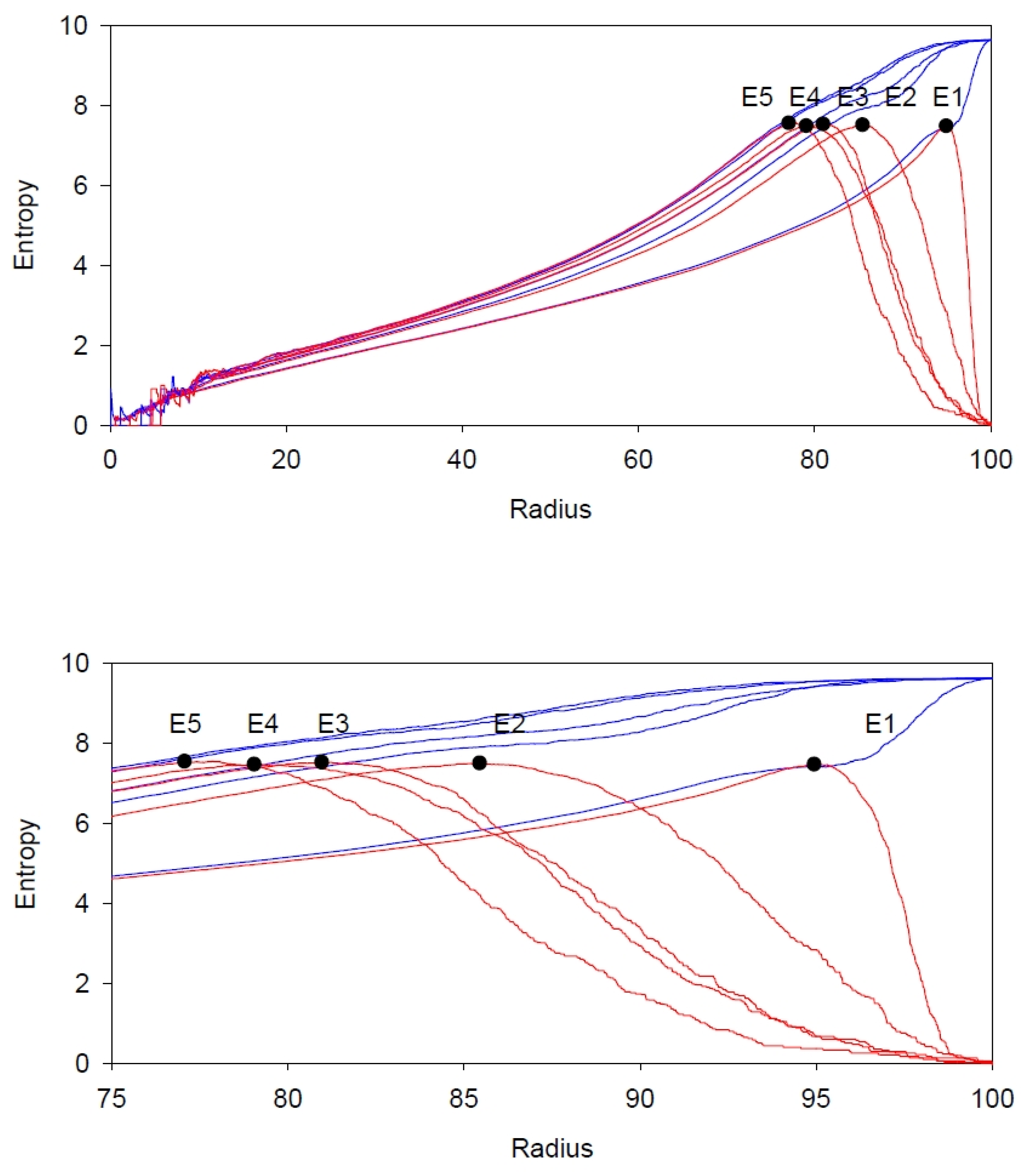 Entropy 24 00016 g008 550
