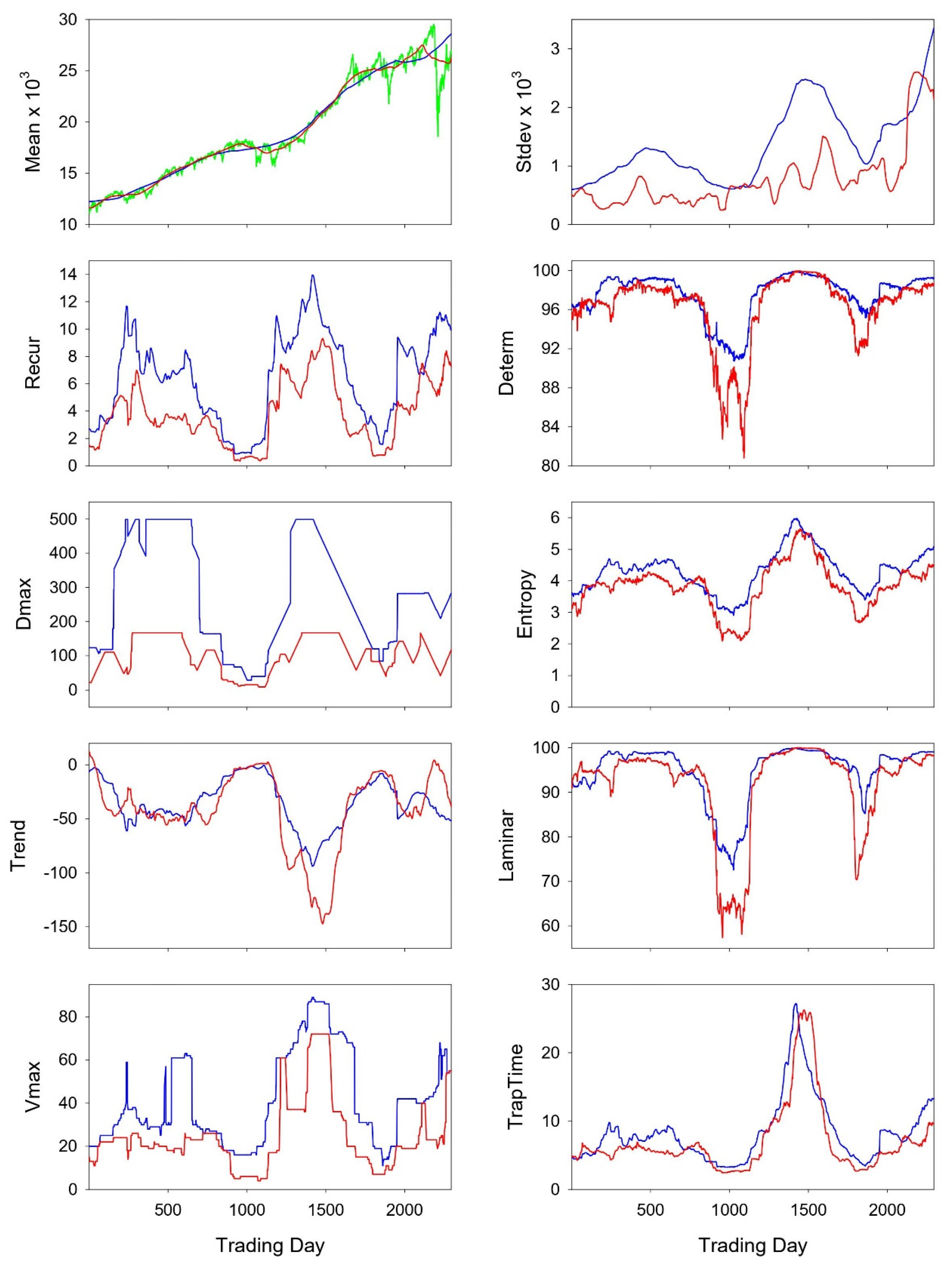 Entropy 24 00016 g009 550