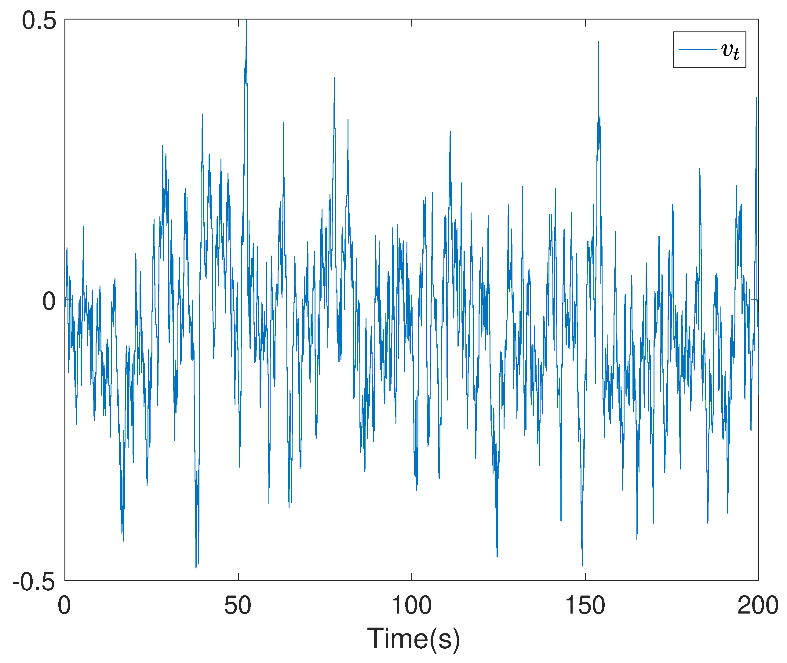 Entropy 24 00025 g002 550