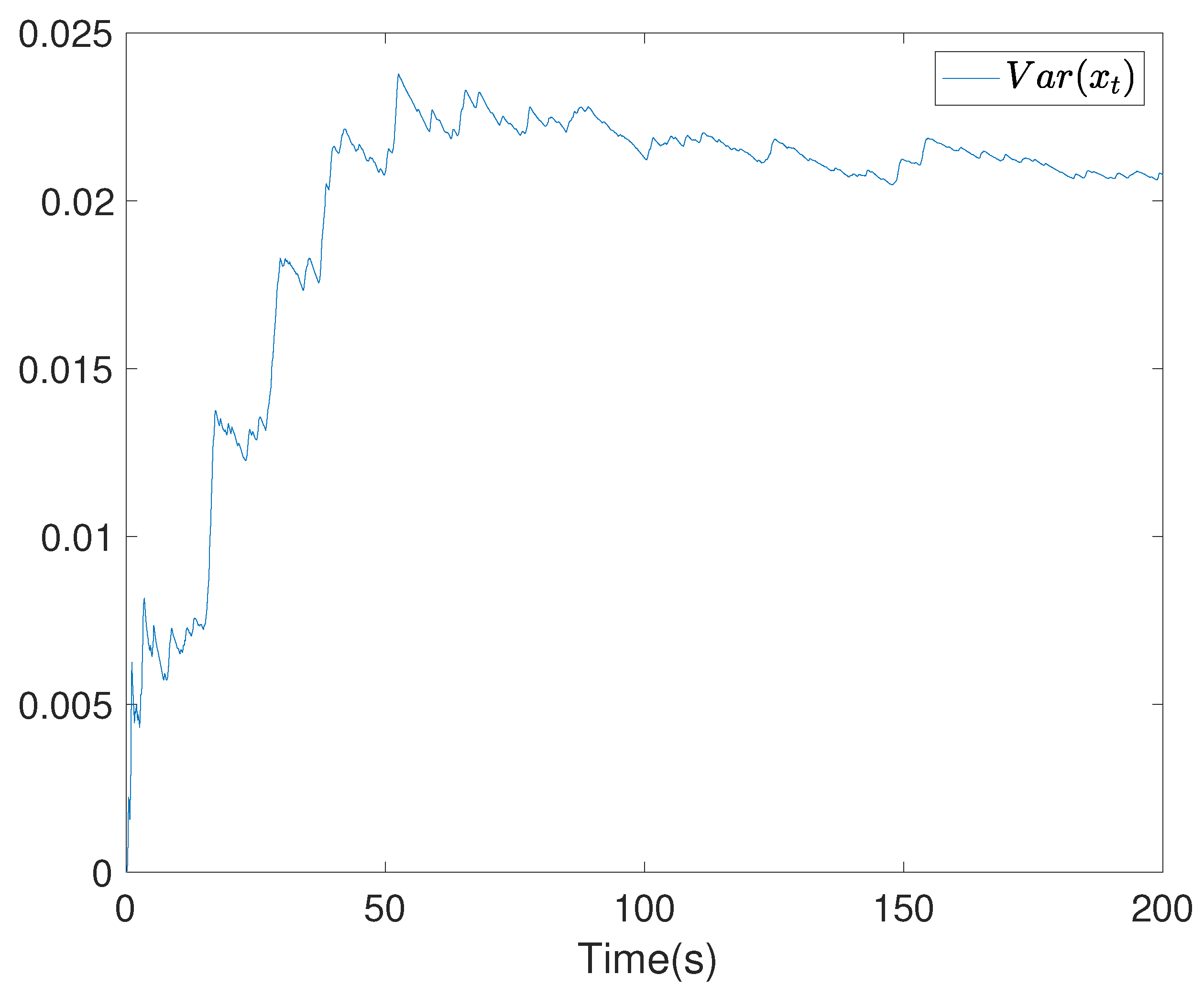 Entropy 24 00025 g005 550