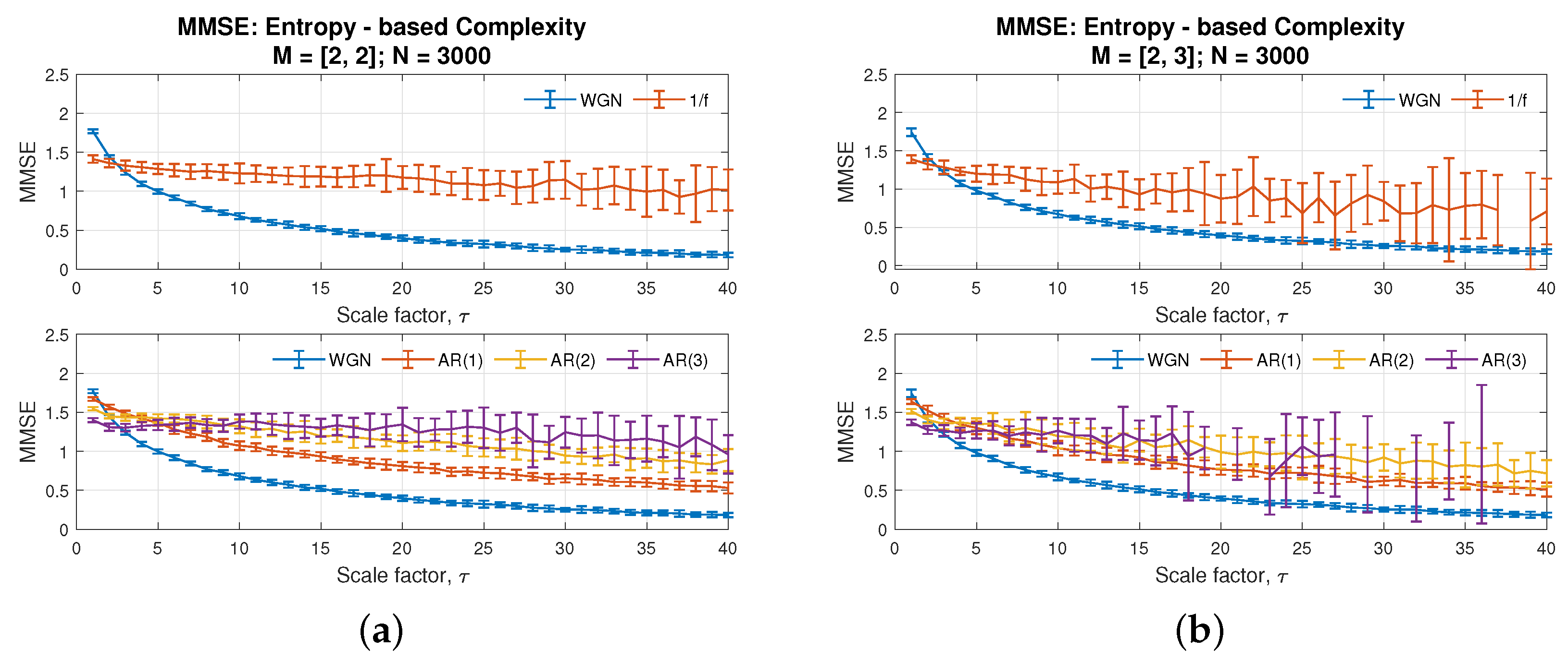 Entropy 24 00026 g005 550