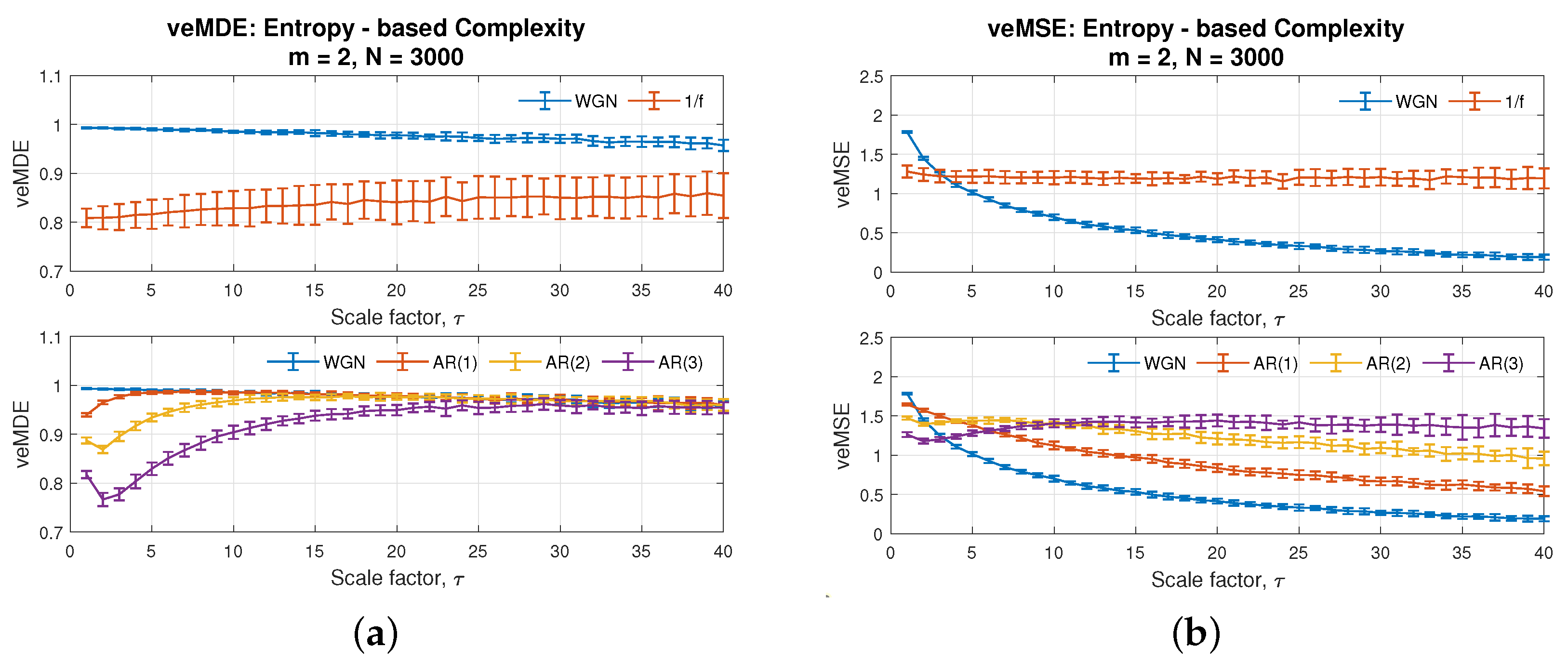 Entropy 24 00026 g006 550