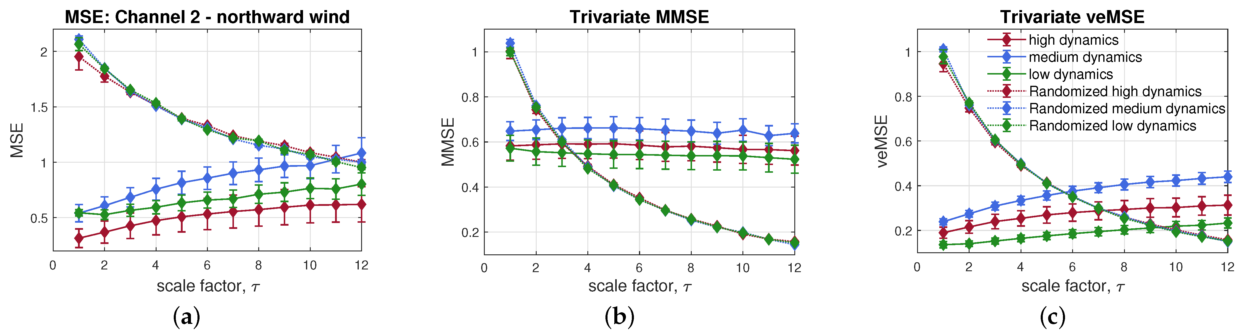 Entropy 24 00026 g011 550