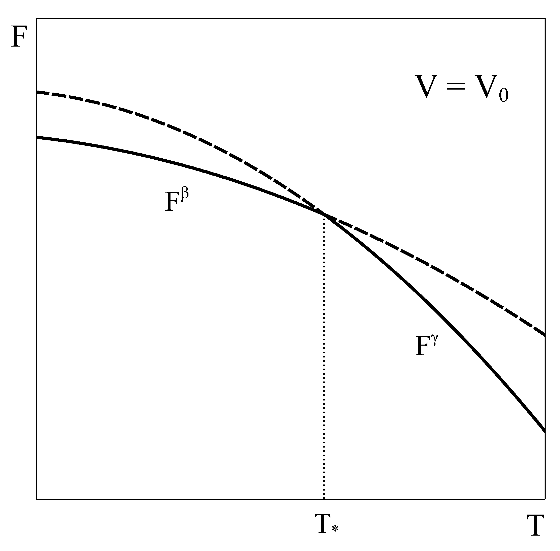 Entropy 24 00031 g002 550