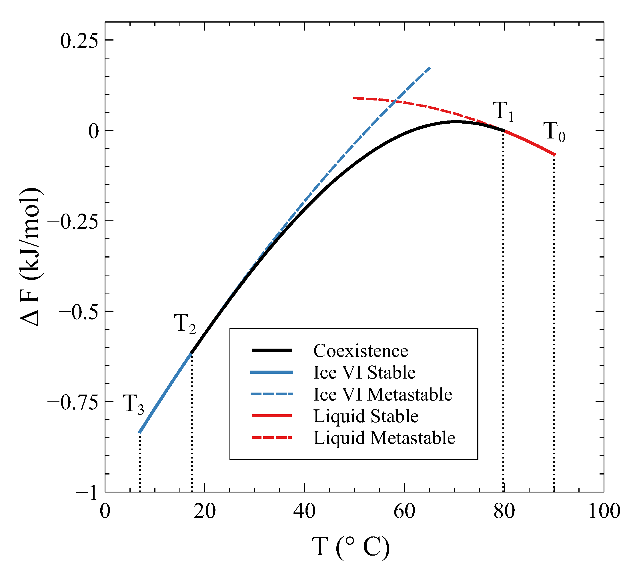 Entropy 24 00031 g006 550