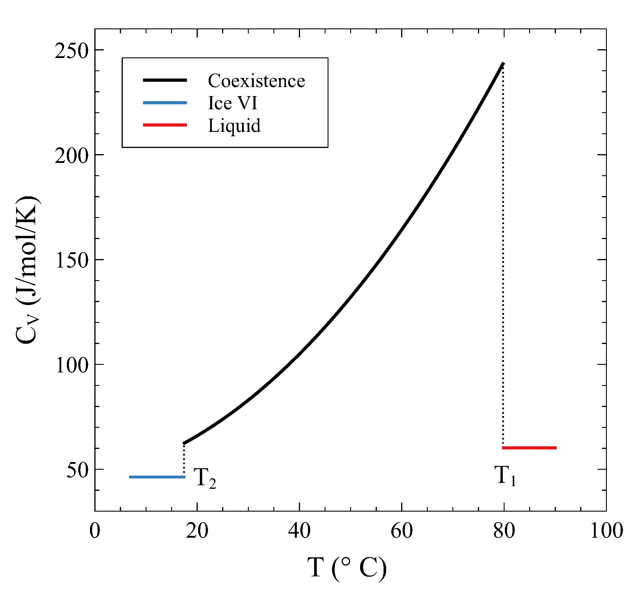 Entropy 24 00031 g008 550