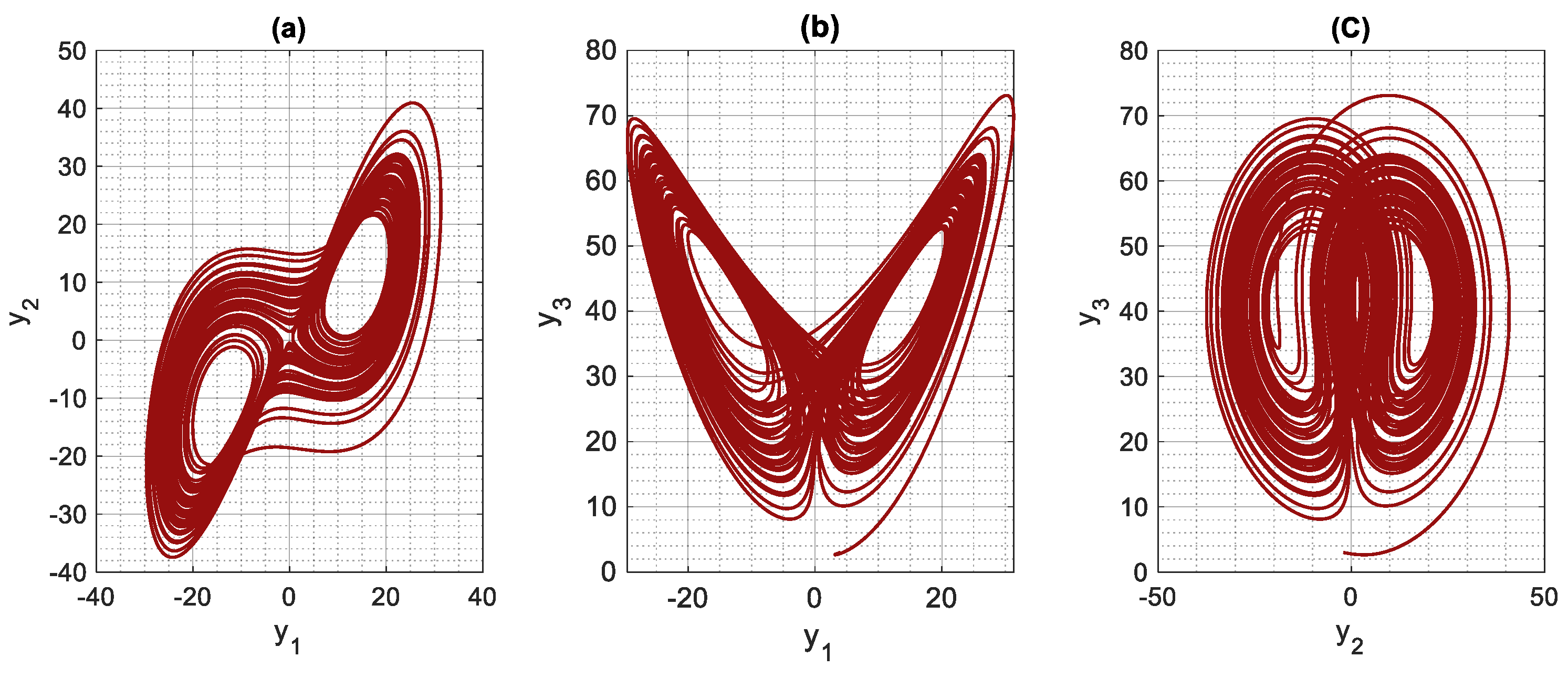 Entropy 24 00033 g001