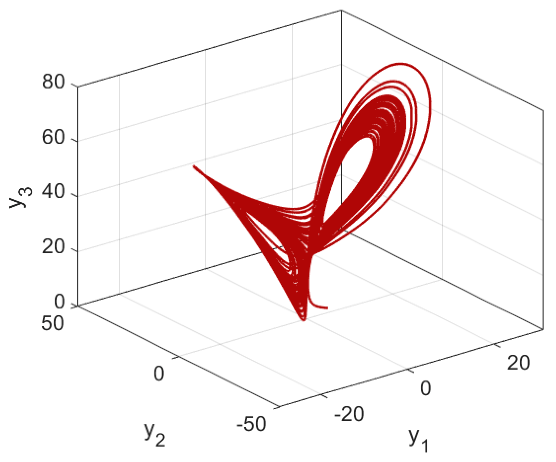 Entropy 24 00033 g002
