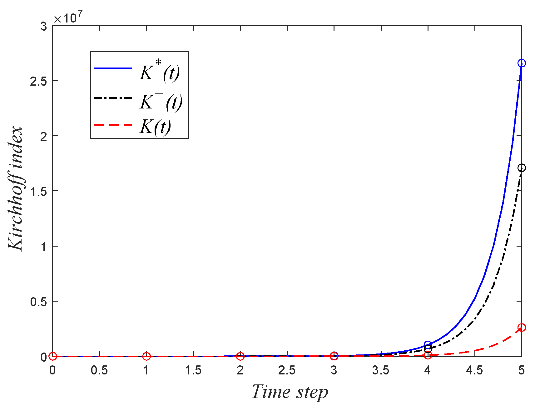 Entropy 24 00034 g002 550