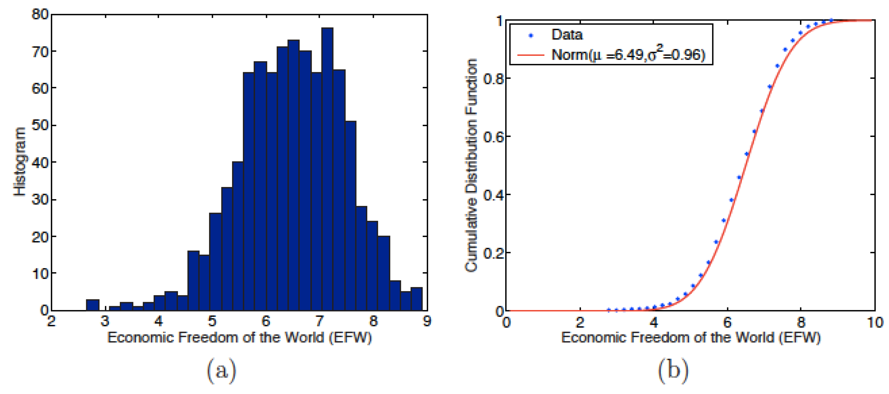 Entropy 24 00038 g001