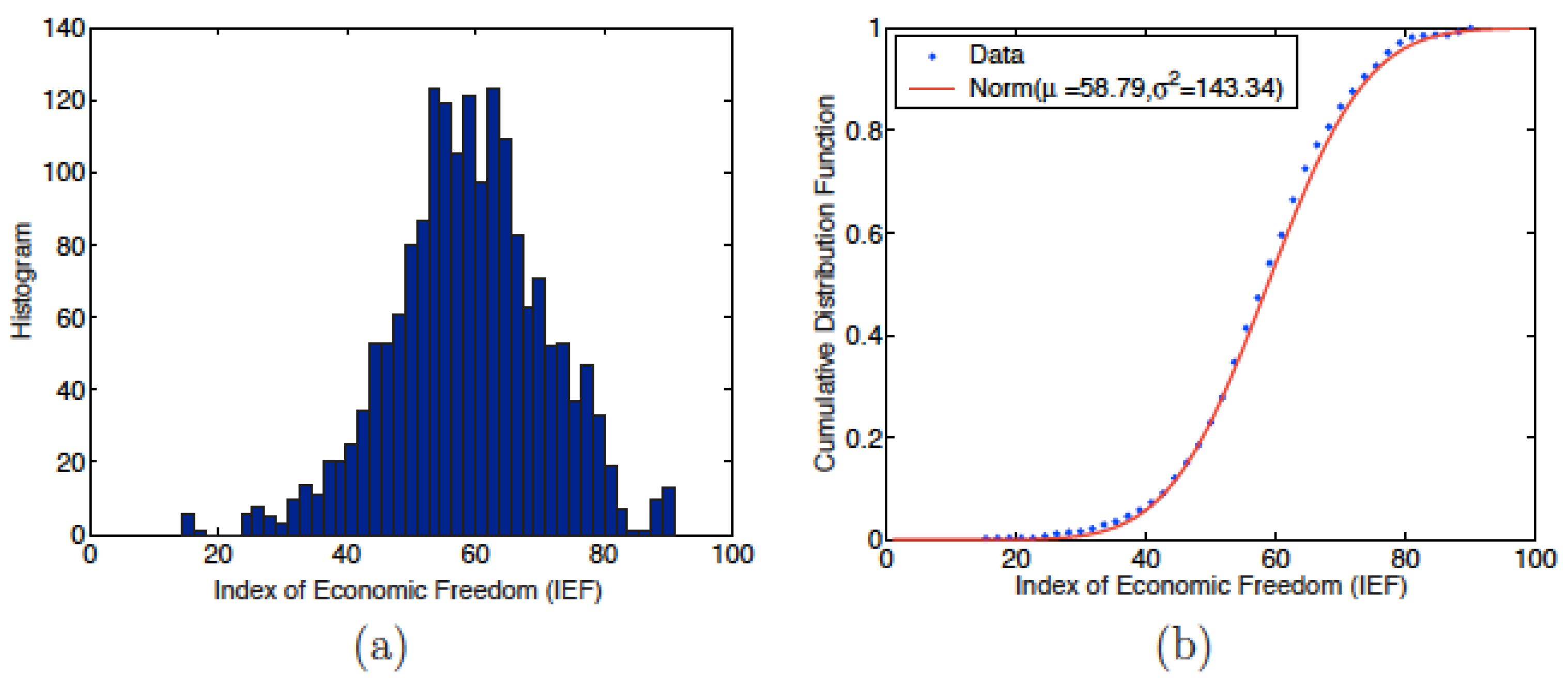 Entropy 24 00038 g002