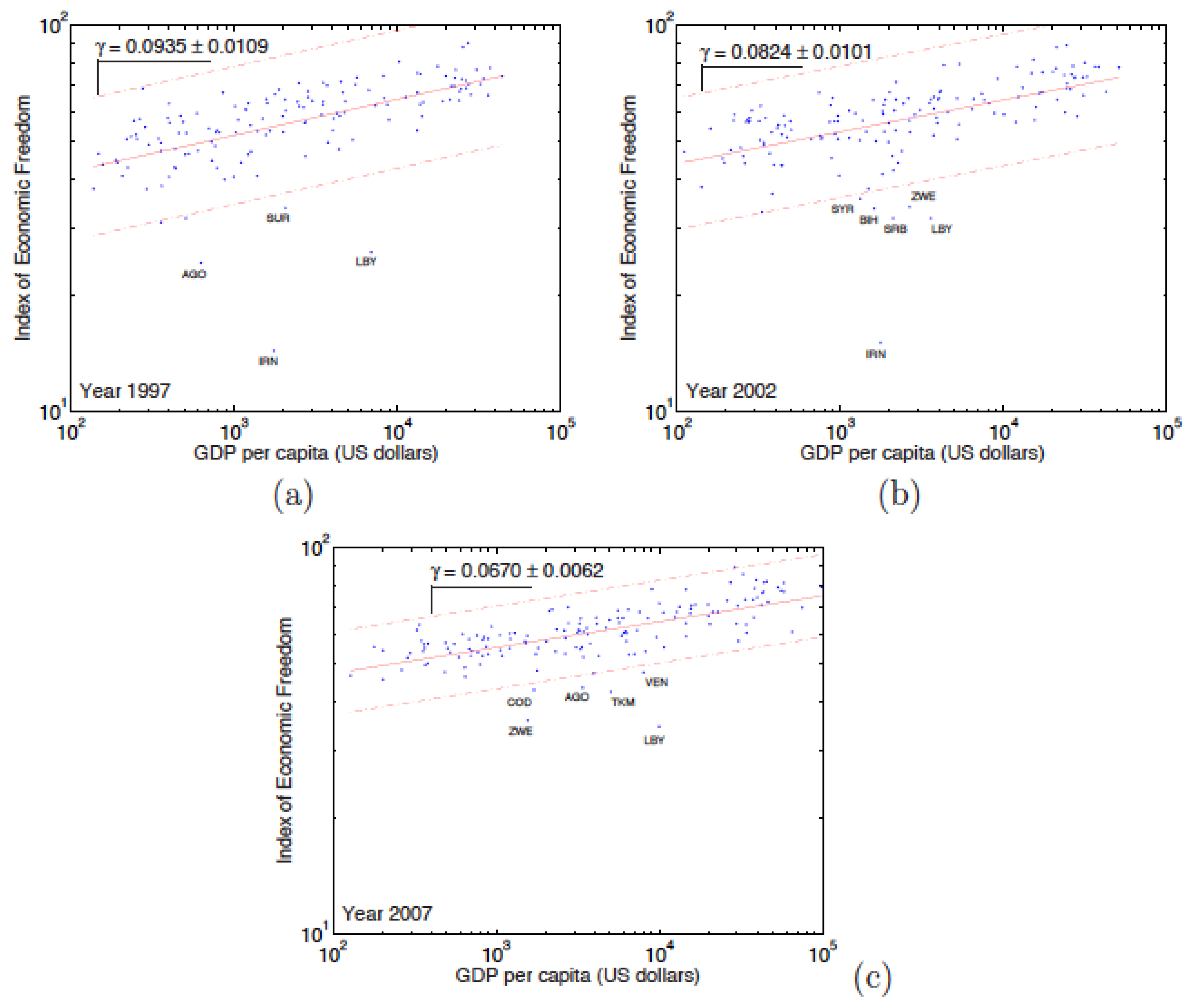 Entropy 24 00038 g010