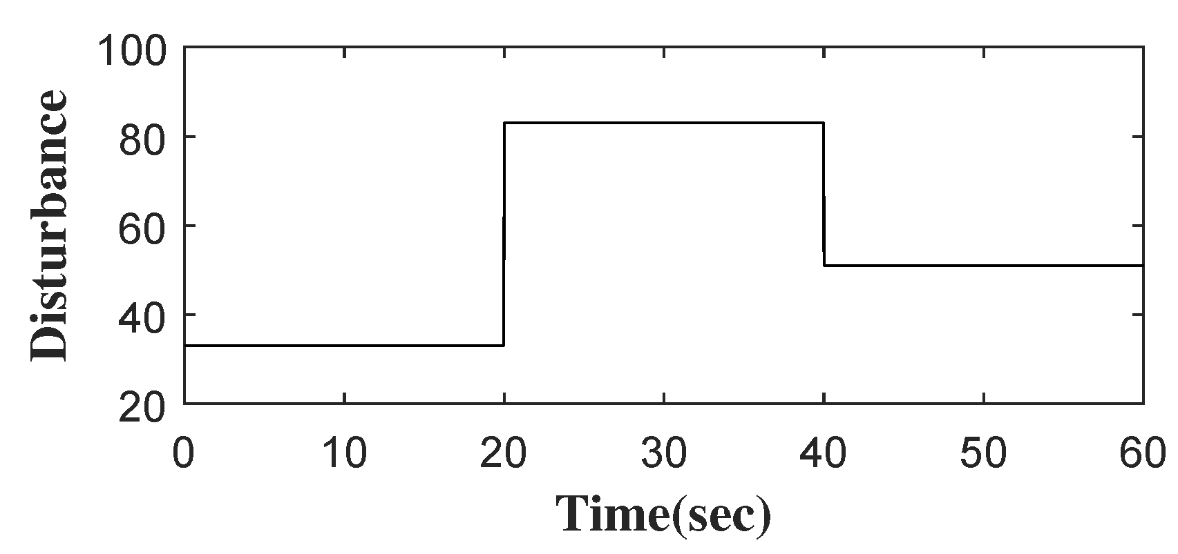 Entropy 24 00041 g006 550
