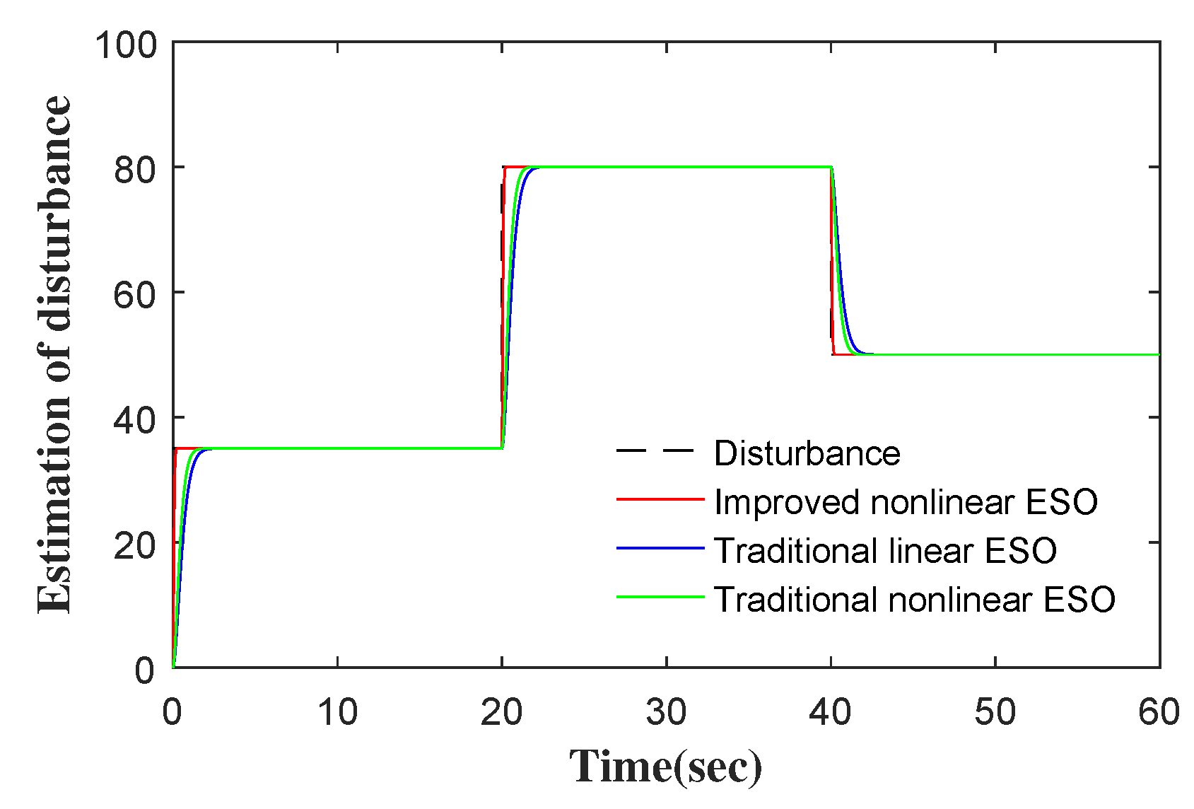 Entropy 24 00041 g010 550