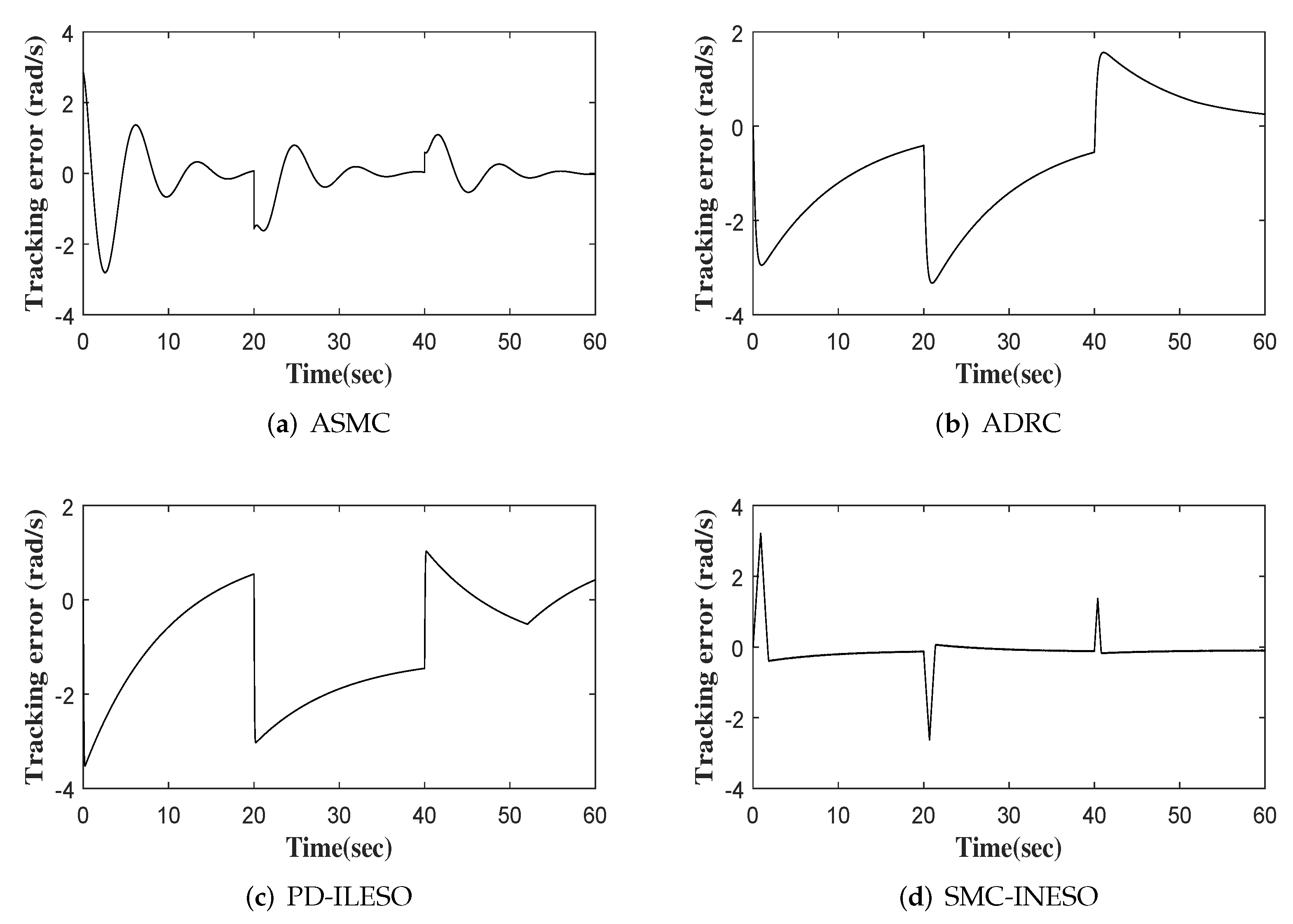 Entropy 24 00041 g012 550