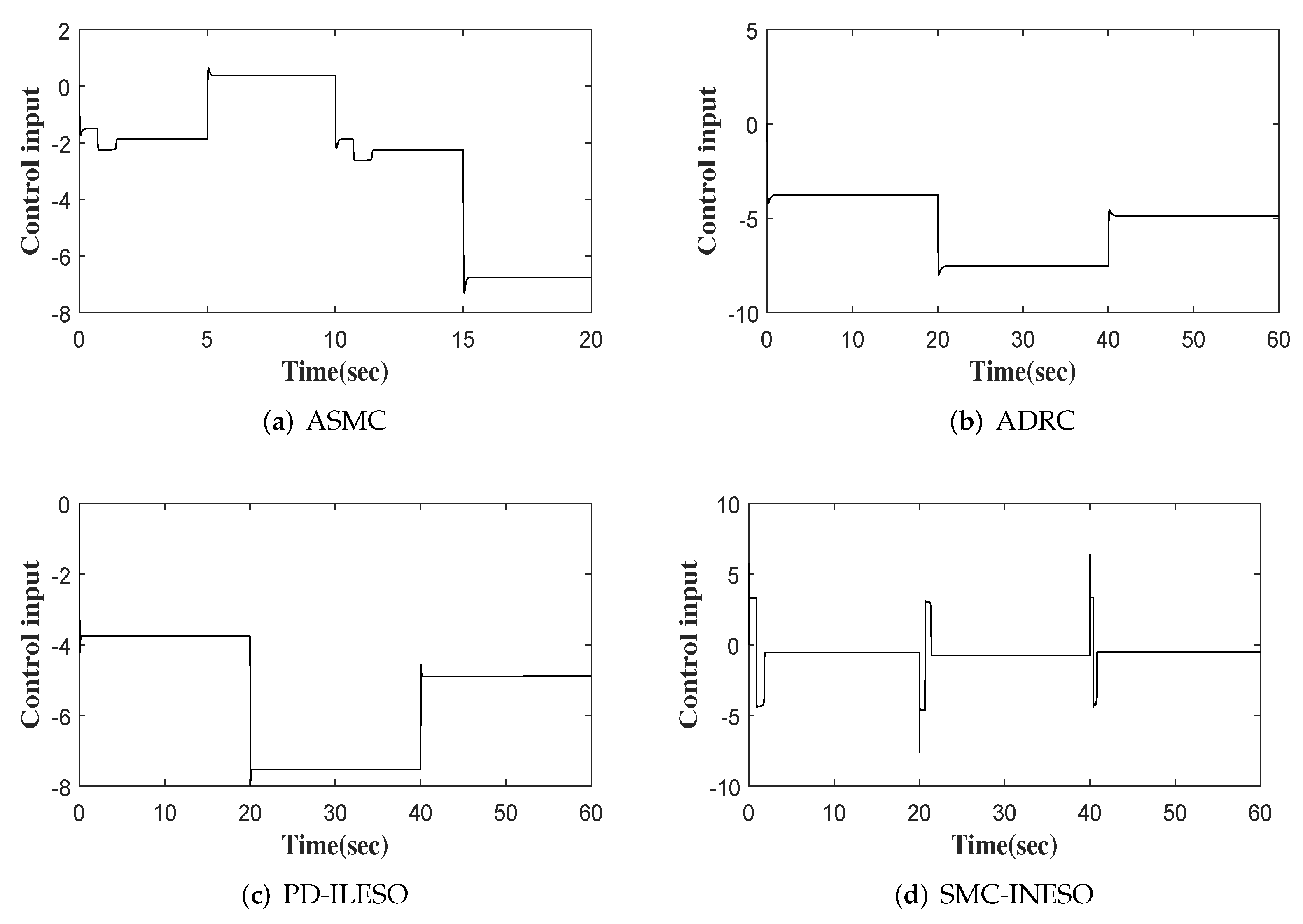 Entropy 24 00041 g013 550