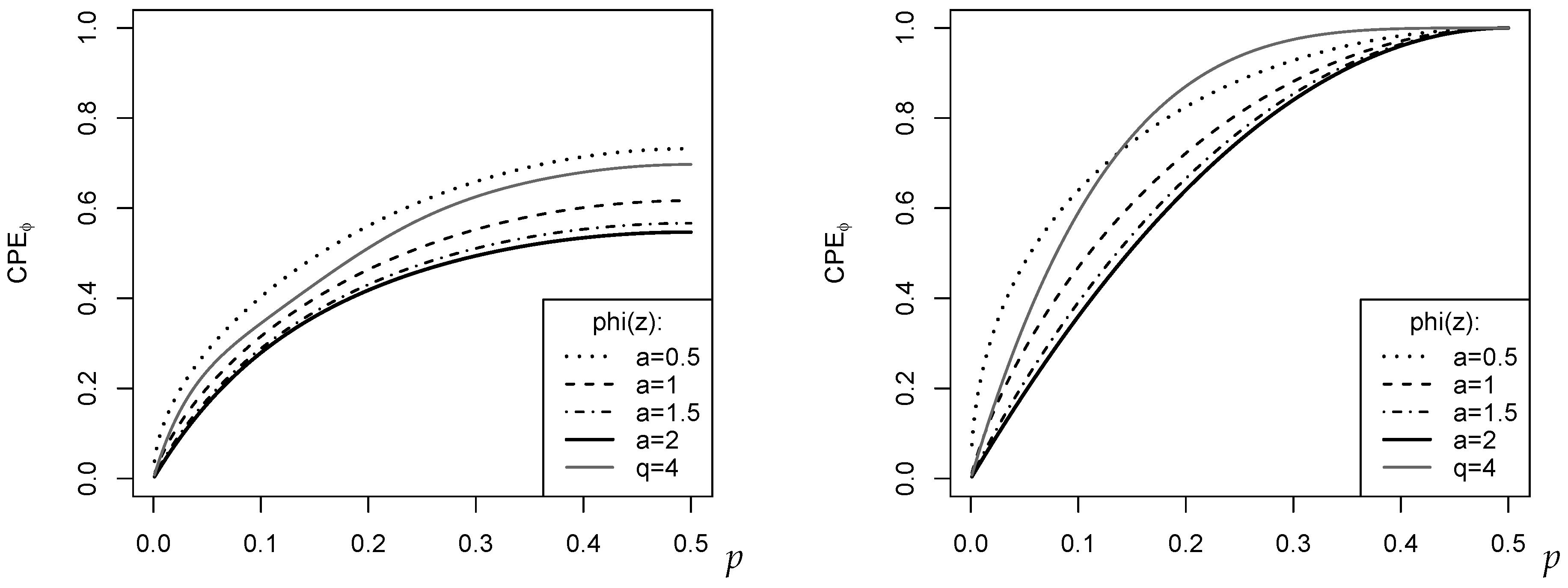 Entropy 24 00042 g002 550