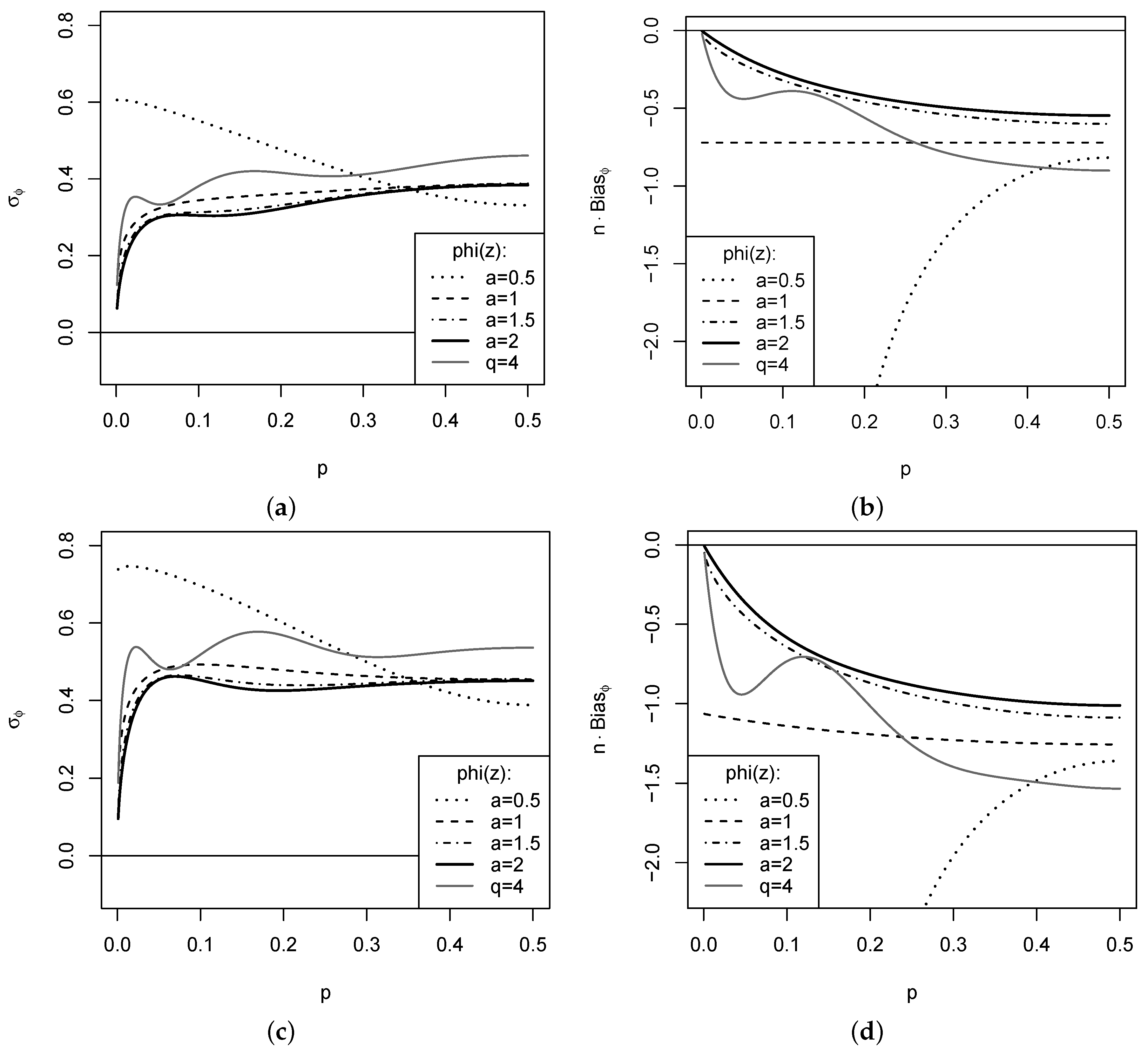 Entropy 24 00042 g003 550