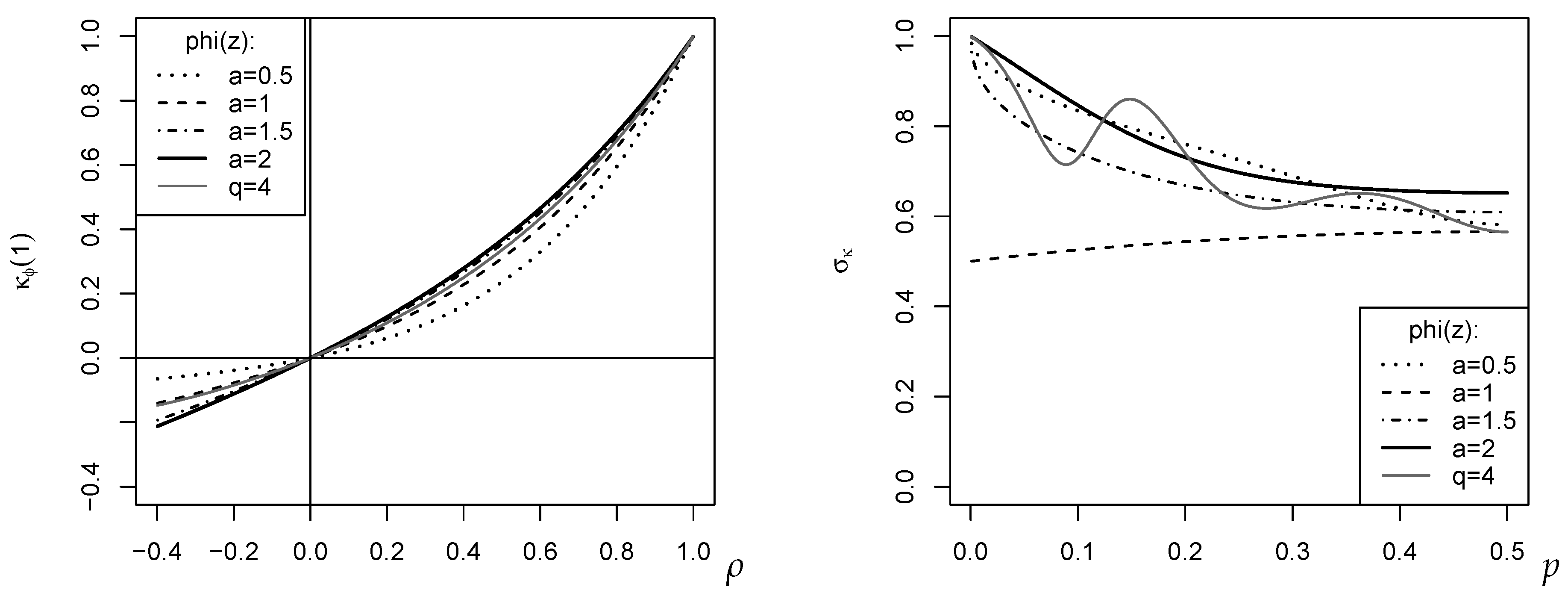 Entropy 24 00042 g004 550