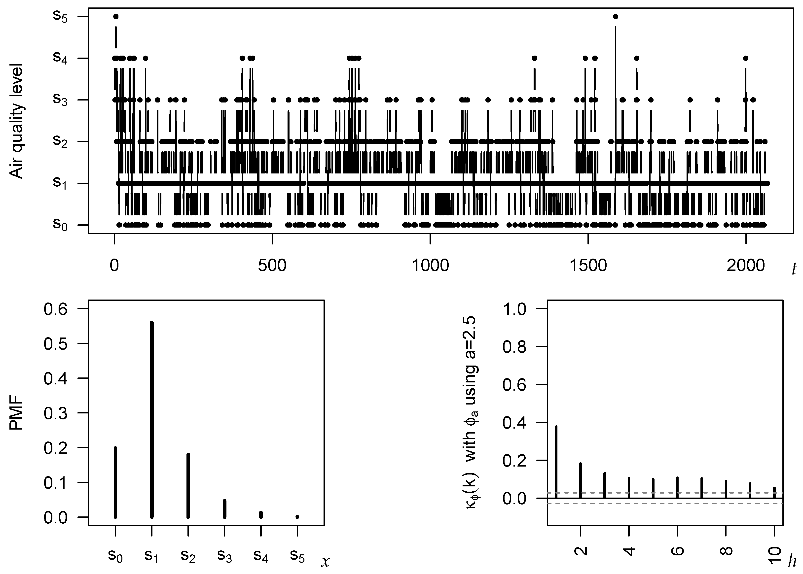 Entropy 24 00042 g005 550
