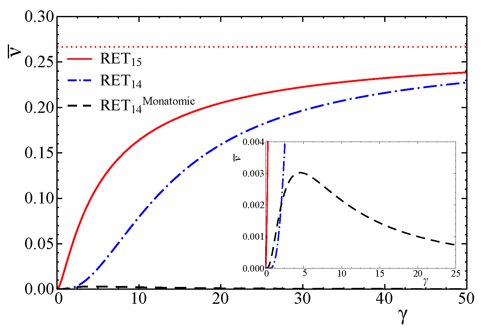 Entropy 24 00043 g002